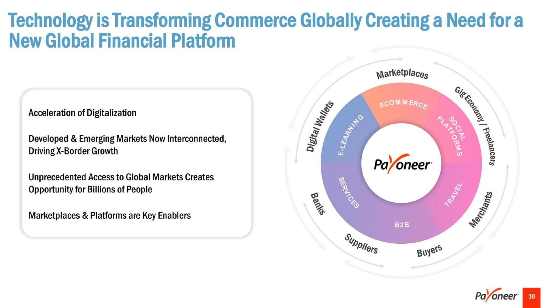 technology is transforming commerce globally creating a need fora new global financial platform | Payoneer