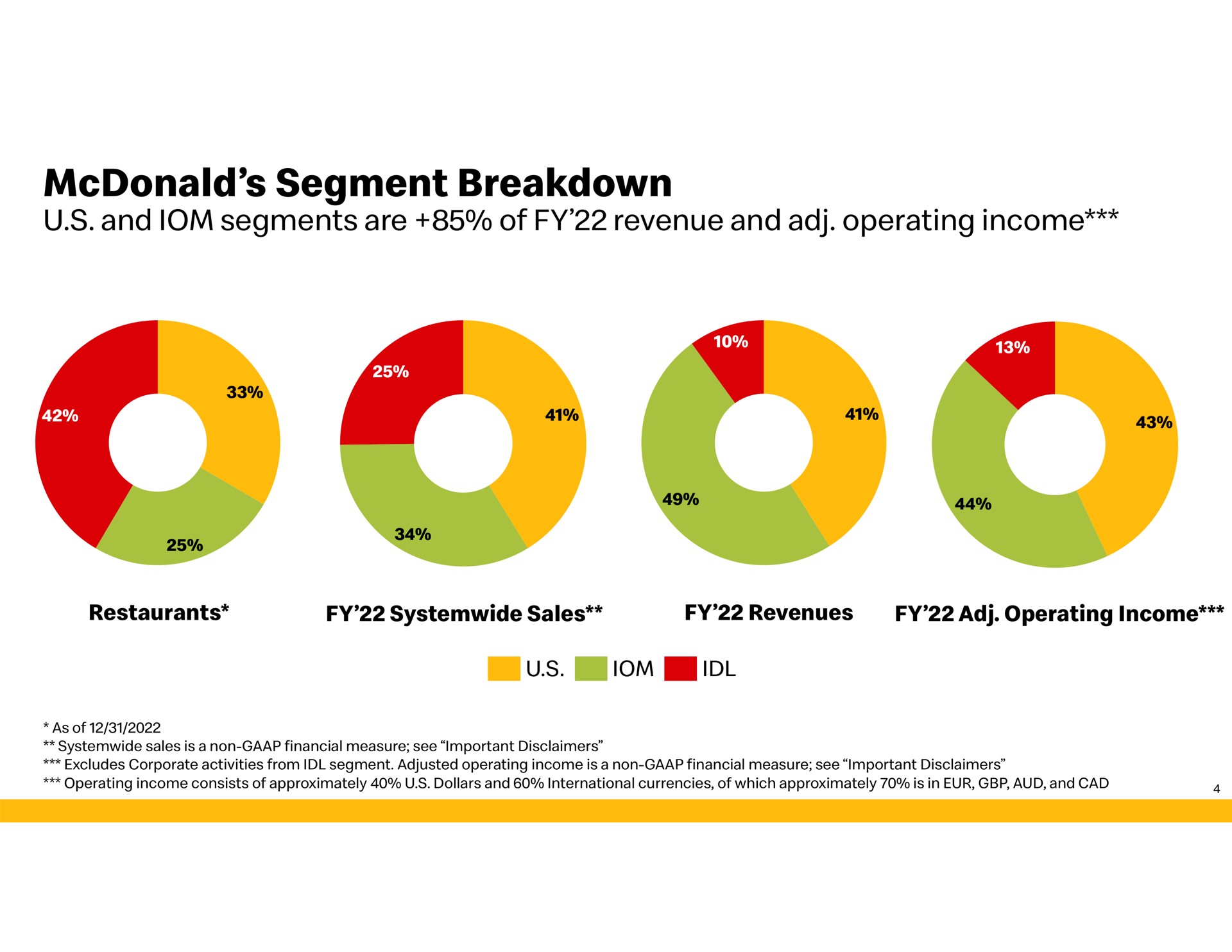 segment breakdown | McDonald's