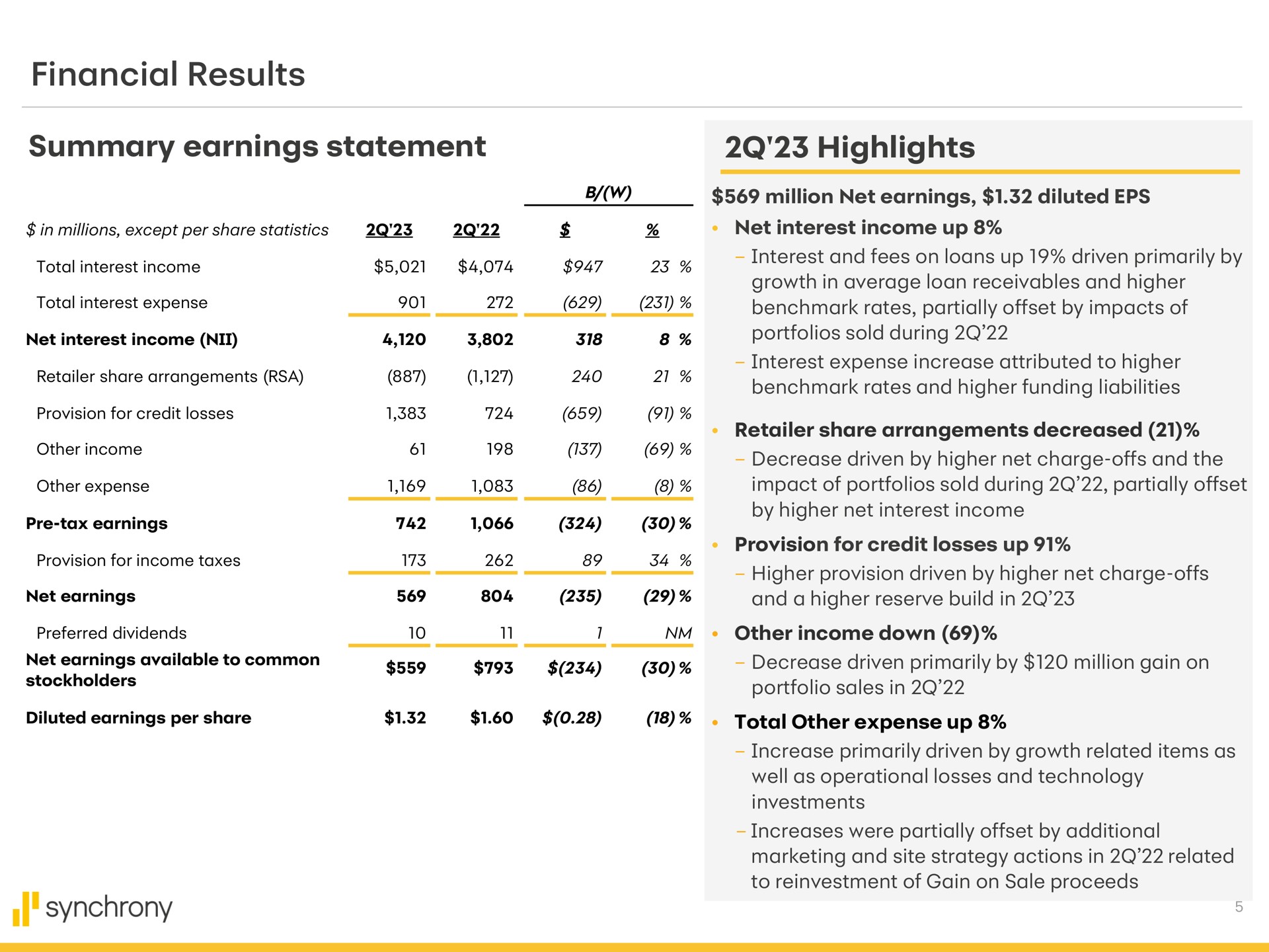 financial results summary earnings statement highlights million net diluted i synchrony | Synchrony Financial