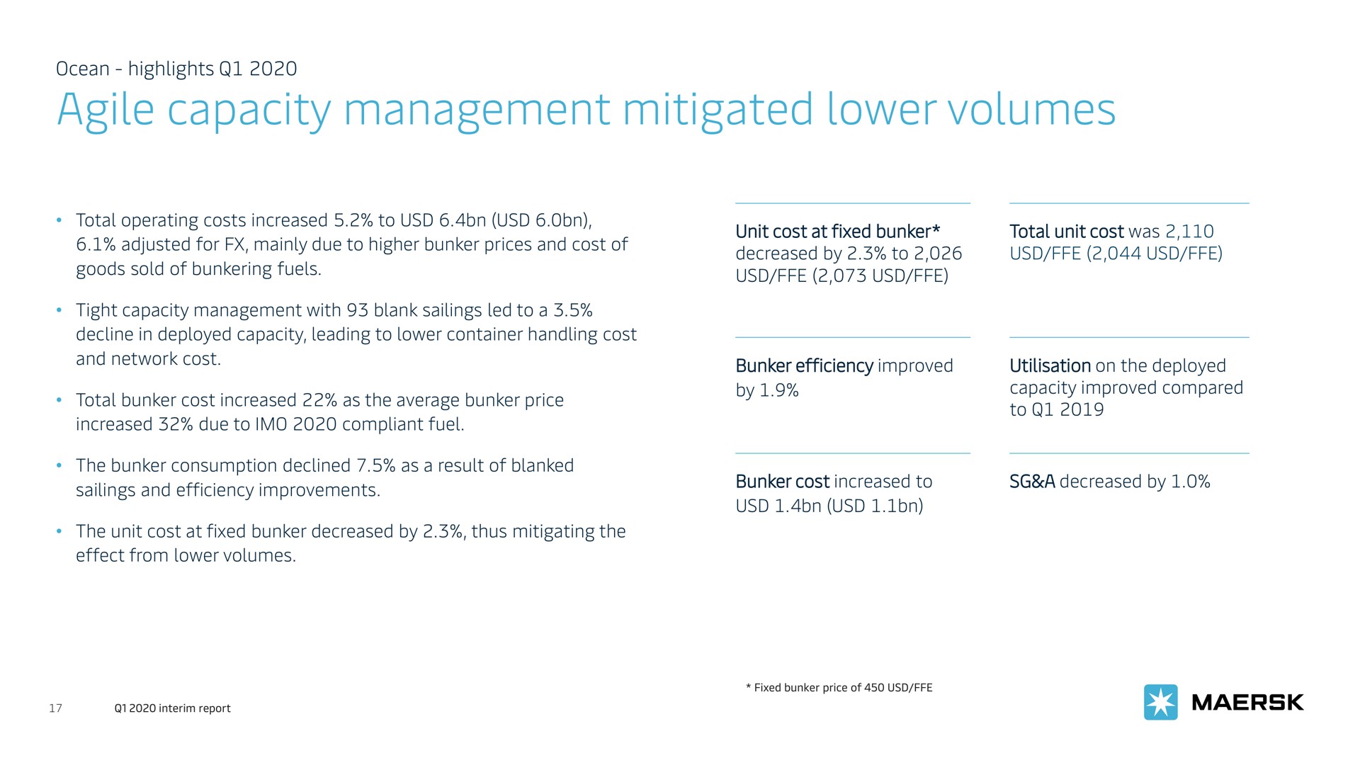 agile capacity management mitigated lower volumes | Maersk