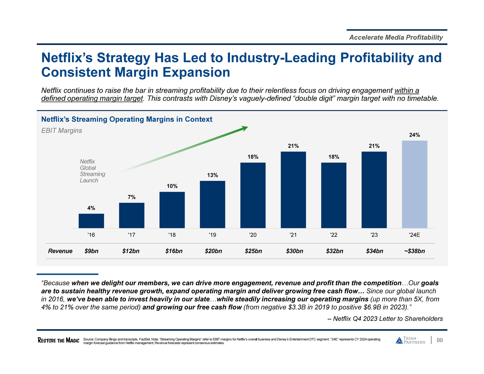 strategy has led to industry leading profitability and consistent margin expansion | Trian Partners