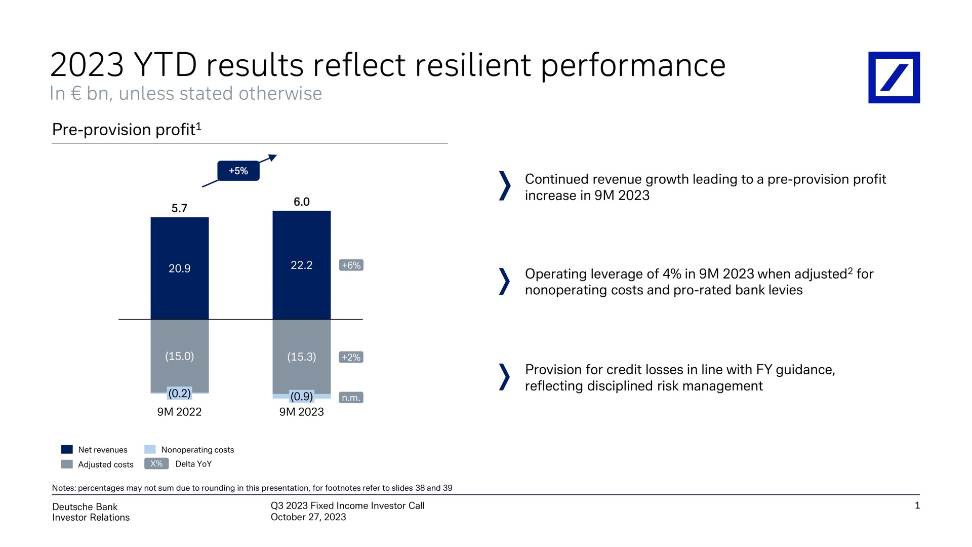 results reflect resilient performance | Deutsche Bank