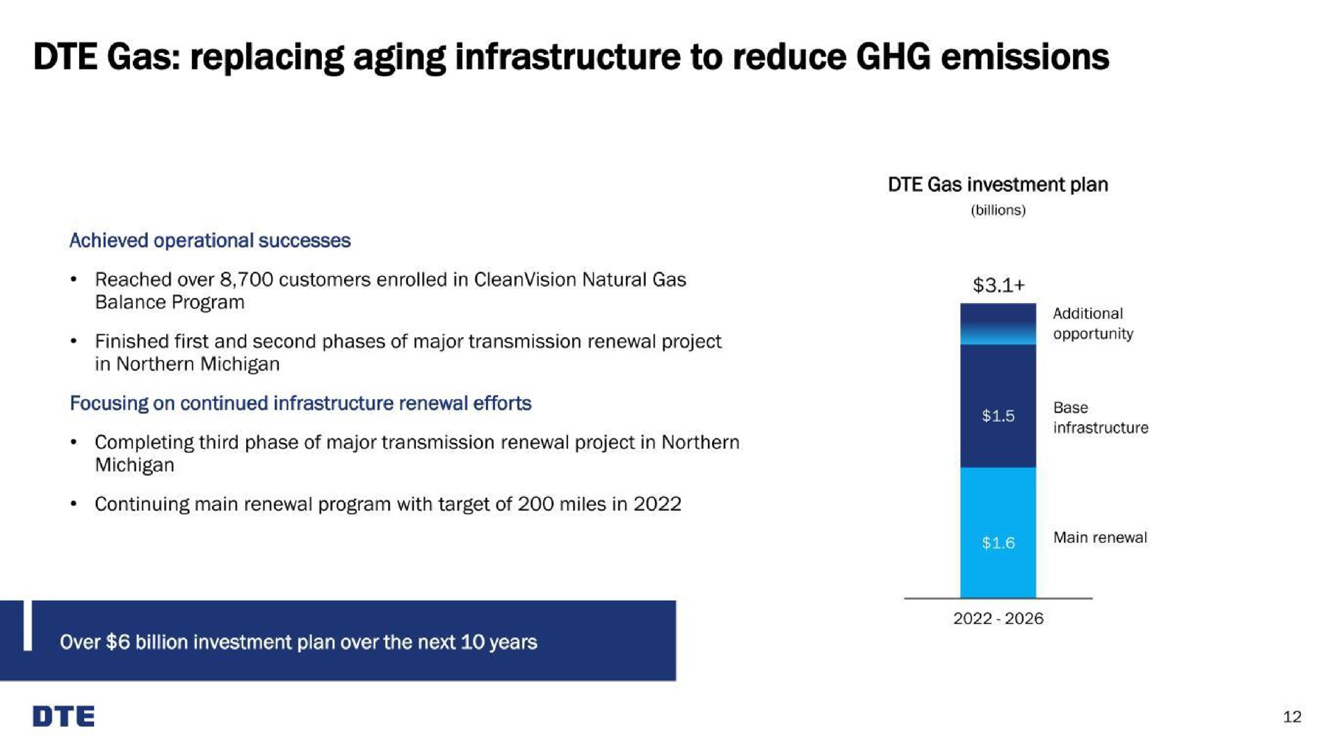 gas replacing aging infrastructure to reduce emissions | DTE Electric