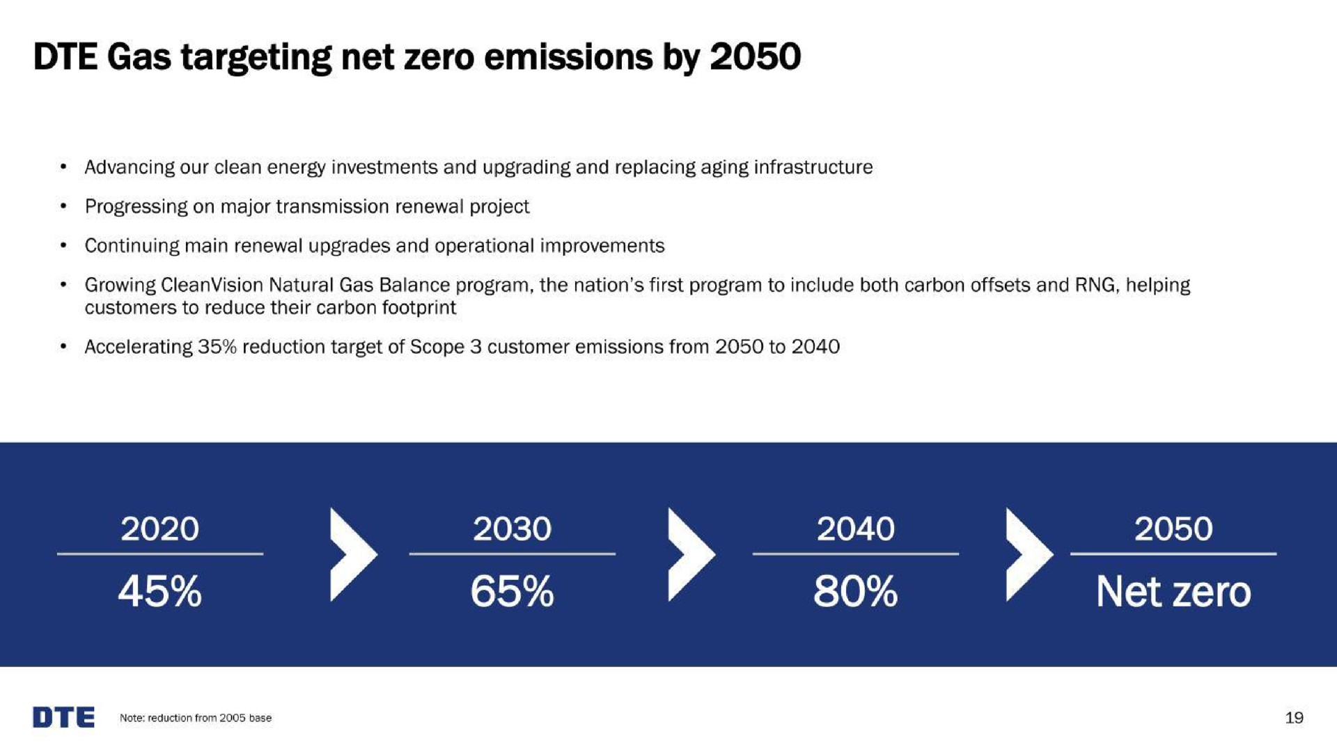 gas targeting net zero emissions by net zero | DTE Electric