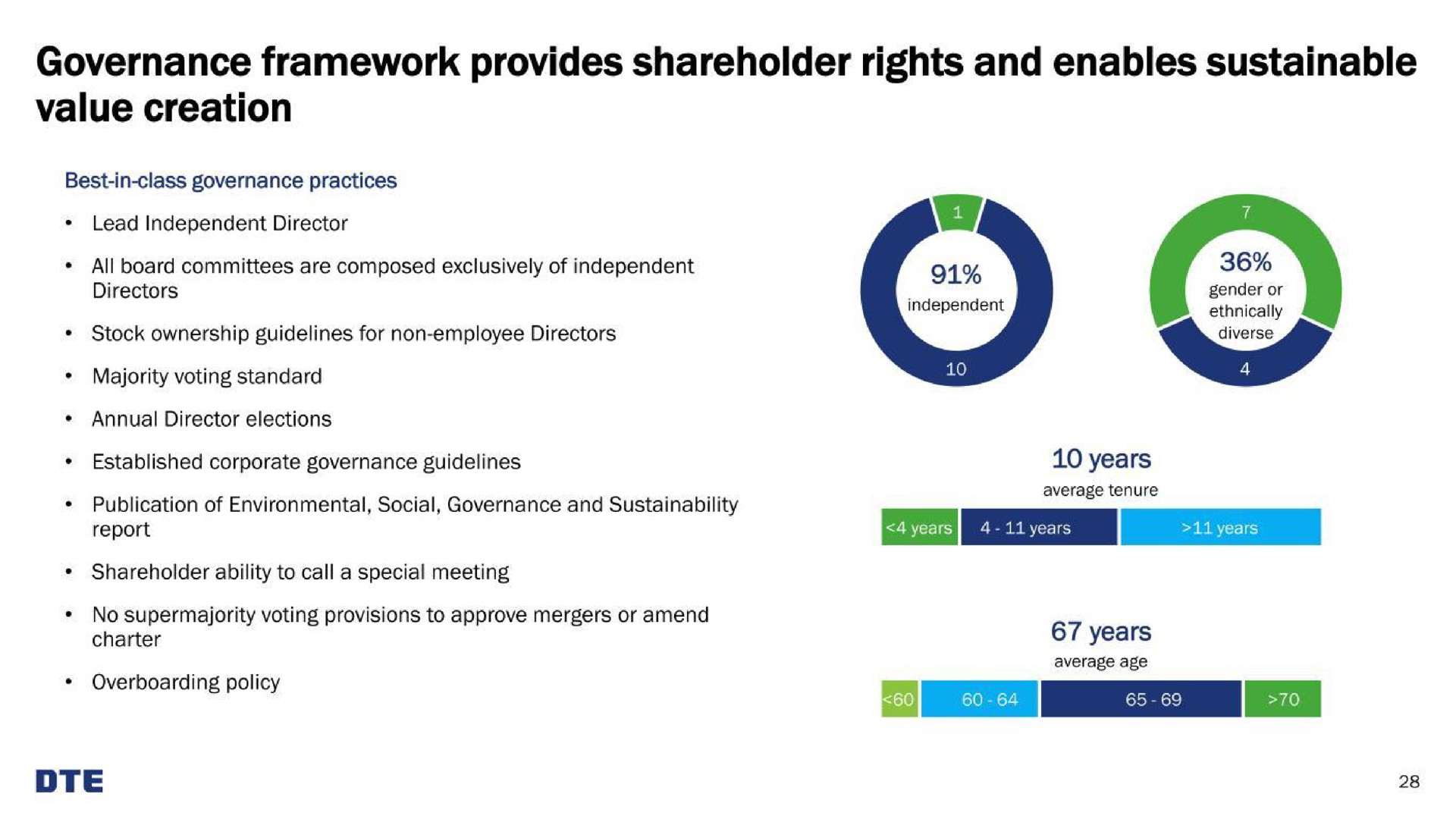 governance framework provides shareholder rights and enables sustainable value creation | DTE Electric