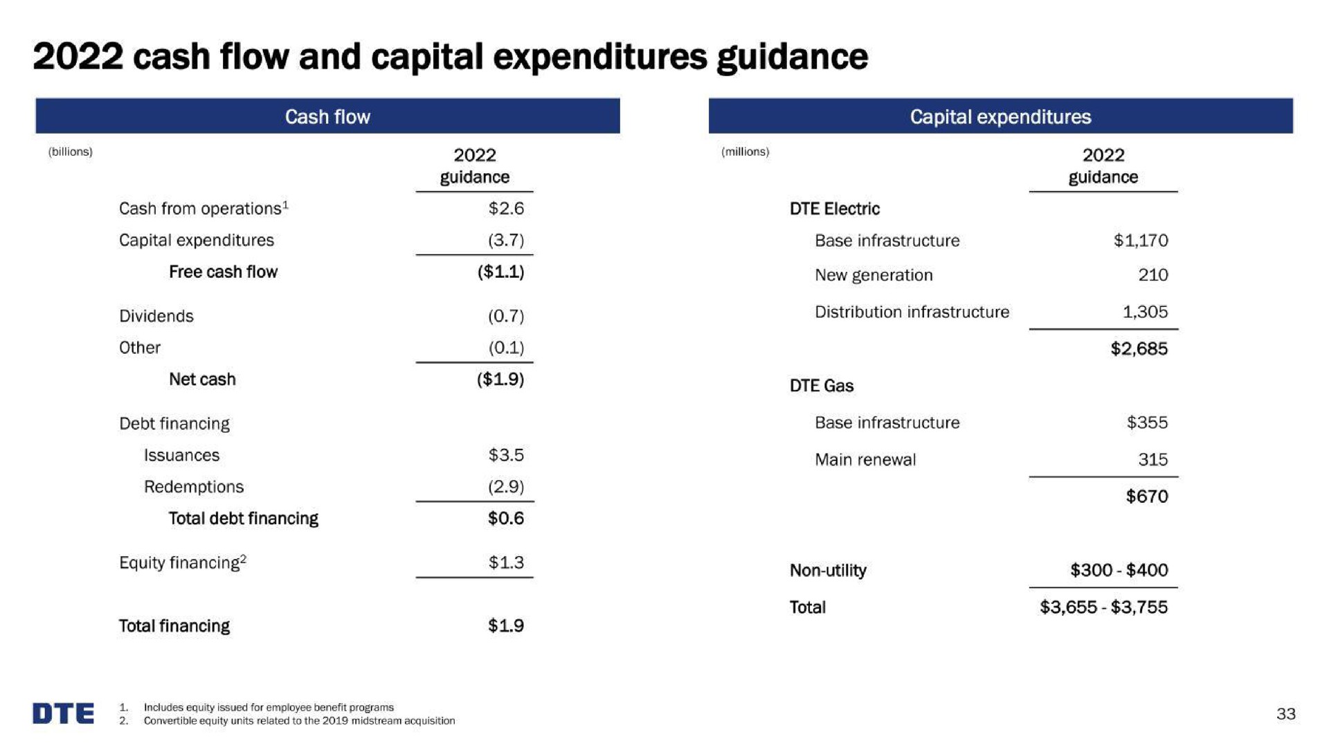 cash flow and capital expenditures guidance | DTE Electric