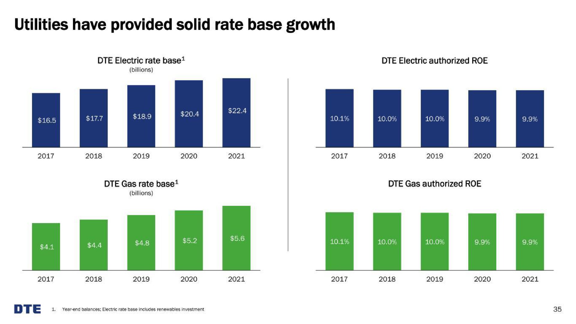 utilities have provided solid rate base growth | DTE Electric