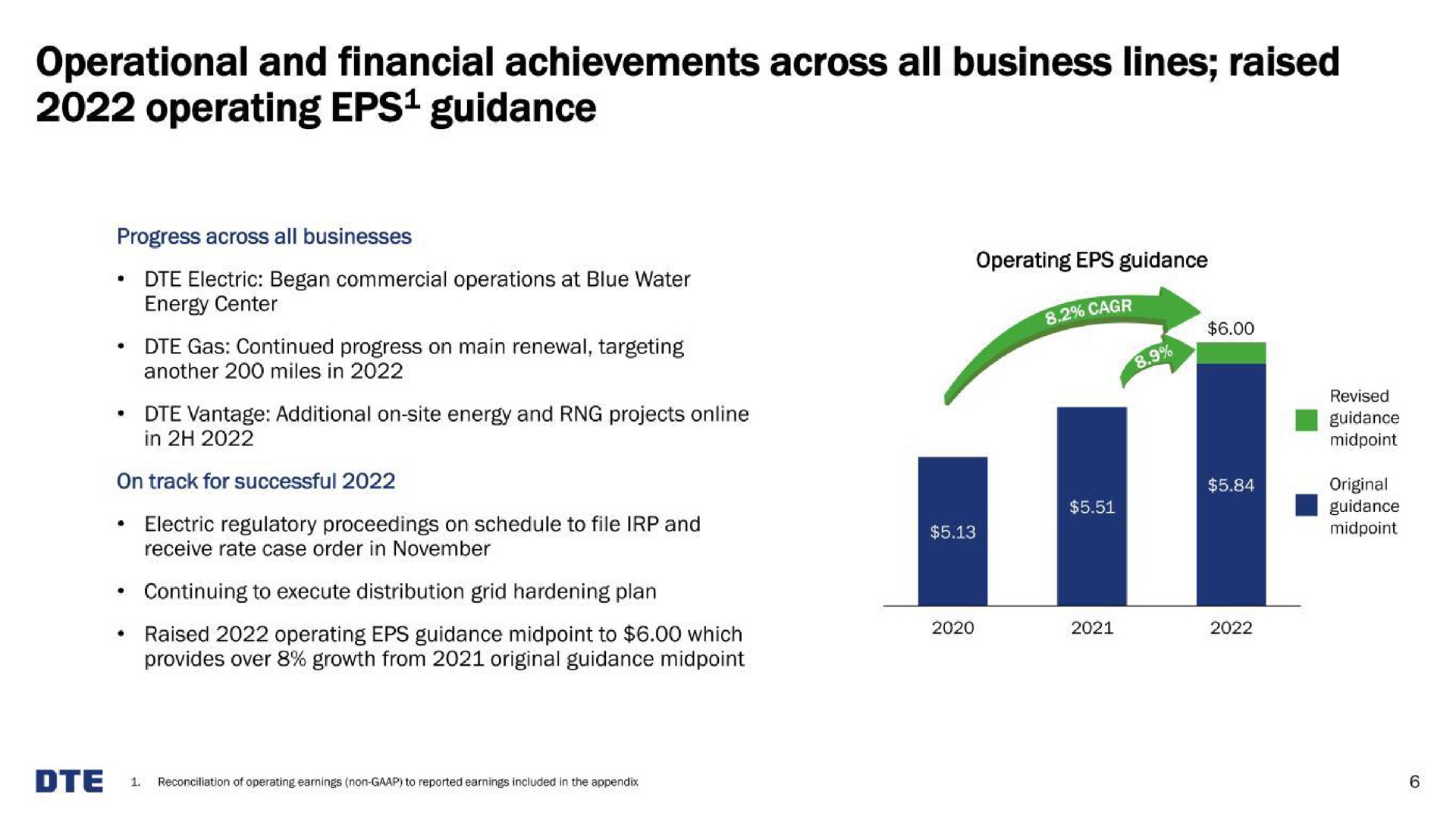 operational and financial achievements across all business lines raised operating guidance | DTE Electric