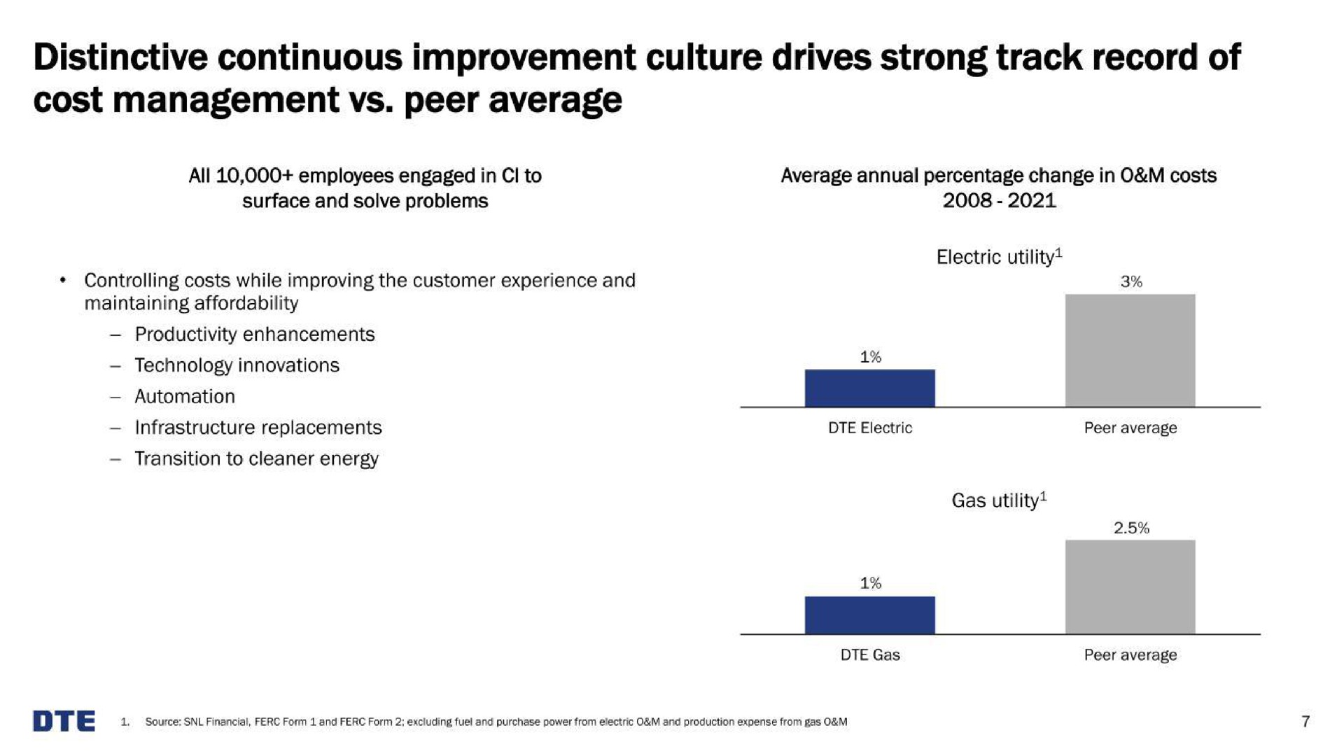 distinctive continuous improvement culture drives strong track record of | DTE Electric
