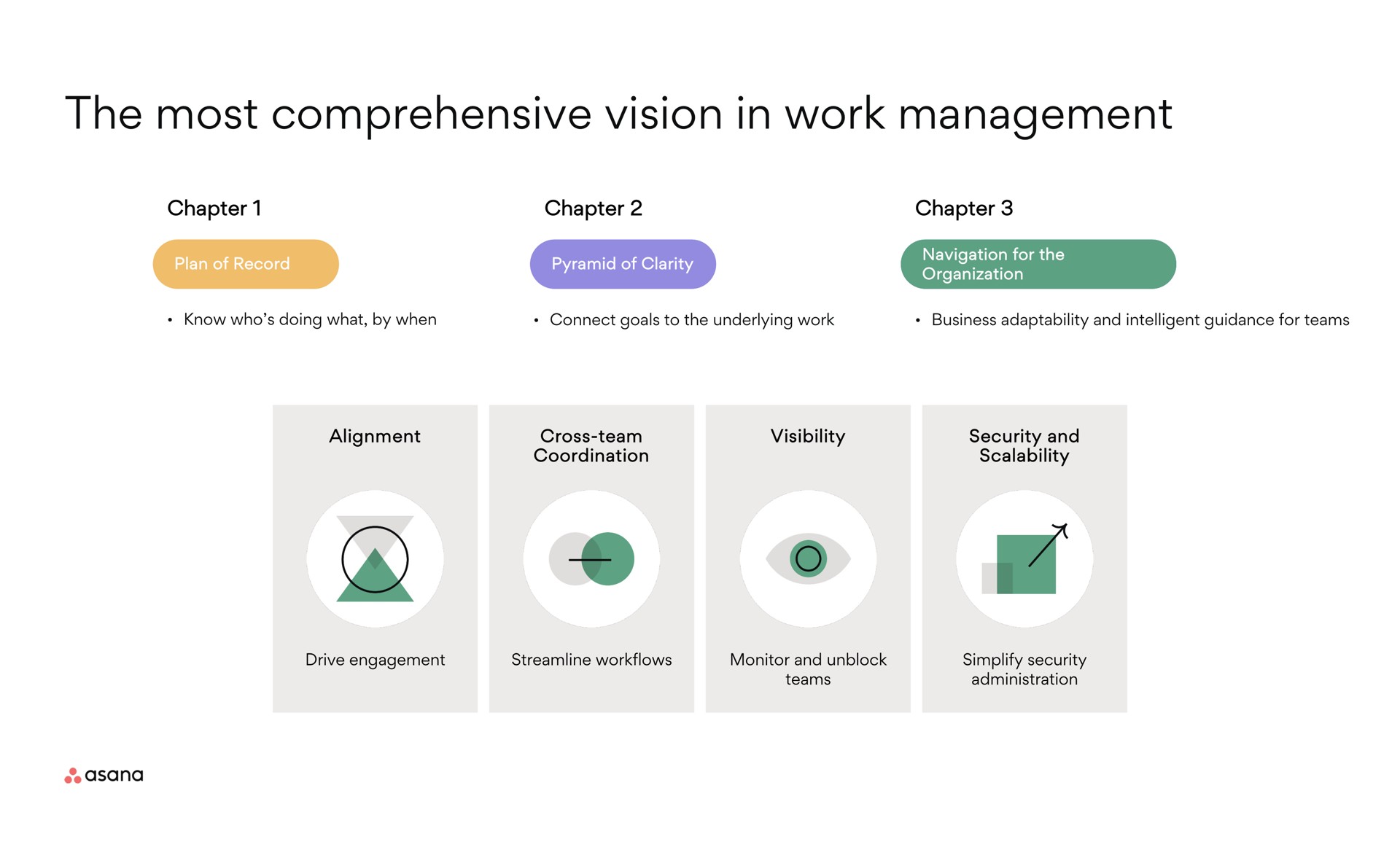 the most comprehensive vision in work management | Asana