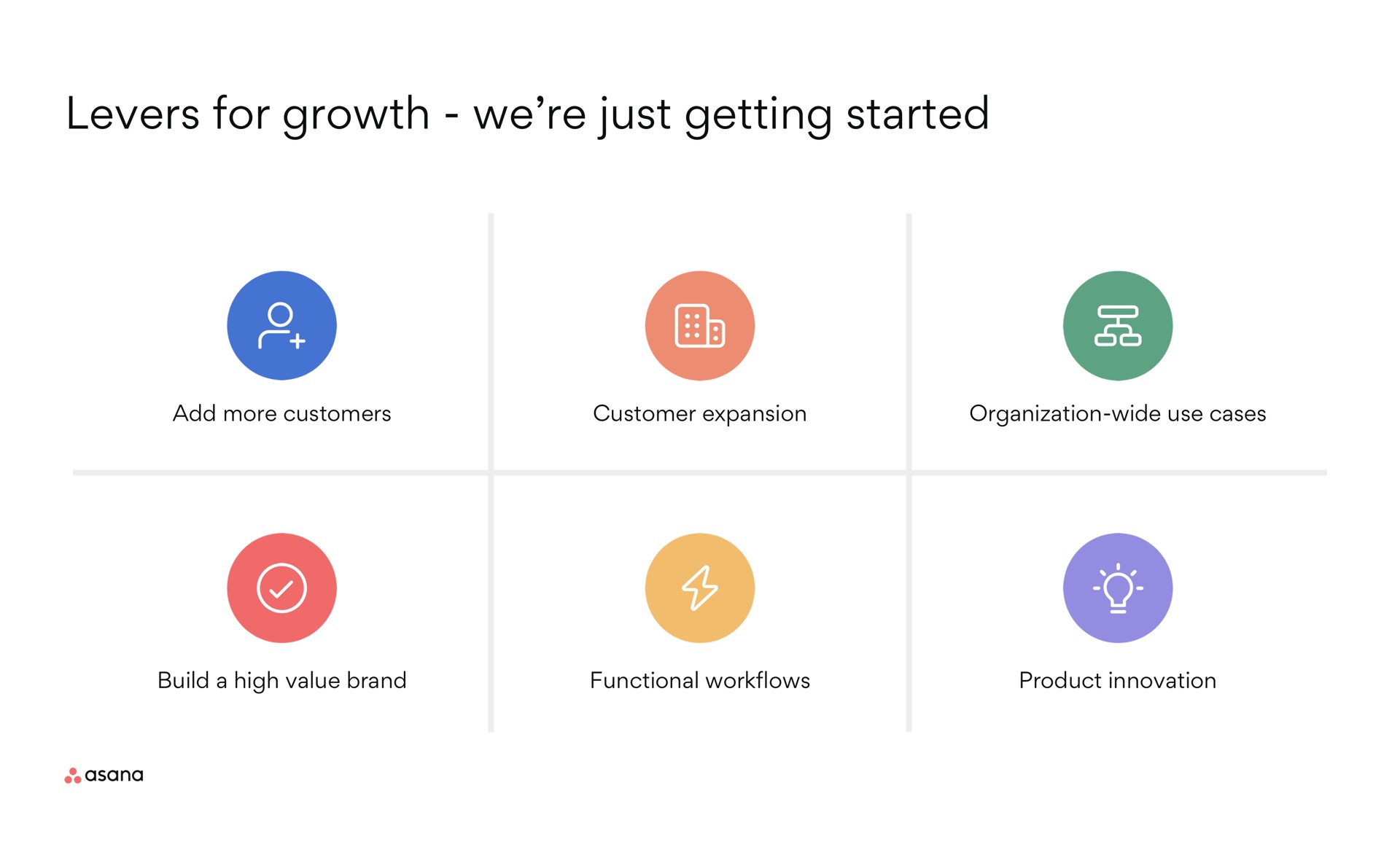 levers for growth we just getting started | Asana