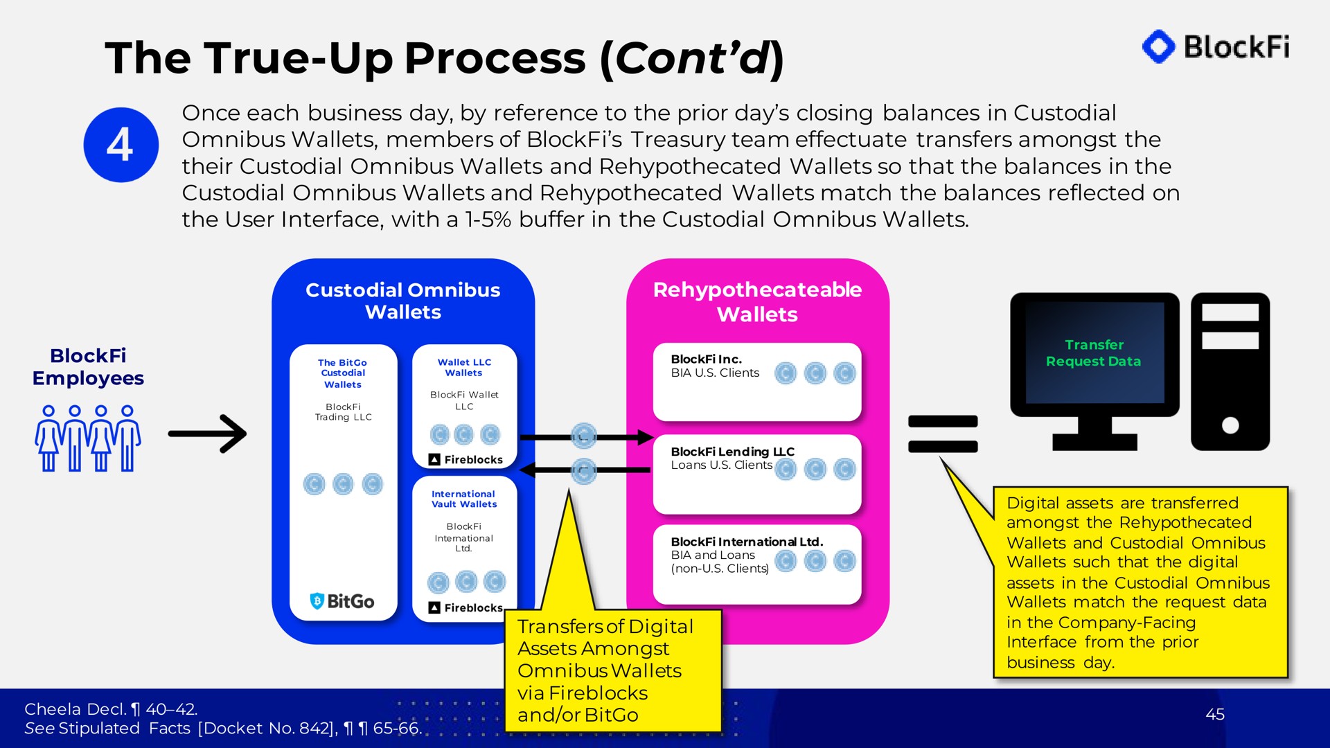 the true up process | BlockFi