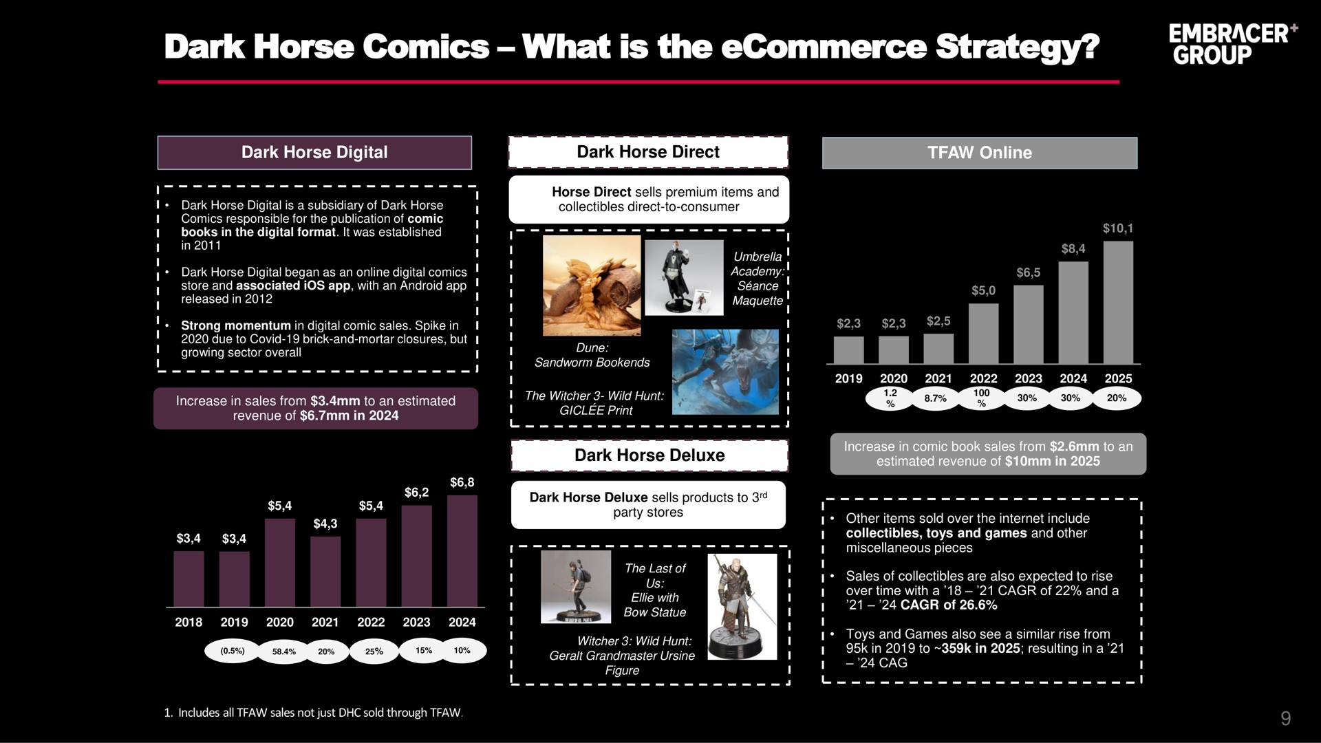 dark horse comics what is the strategy | Embracer Group