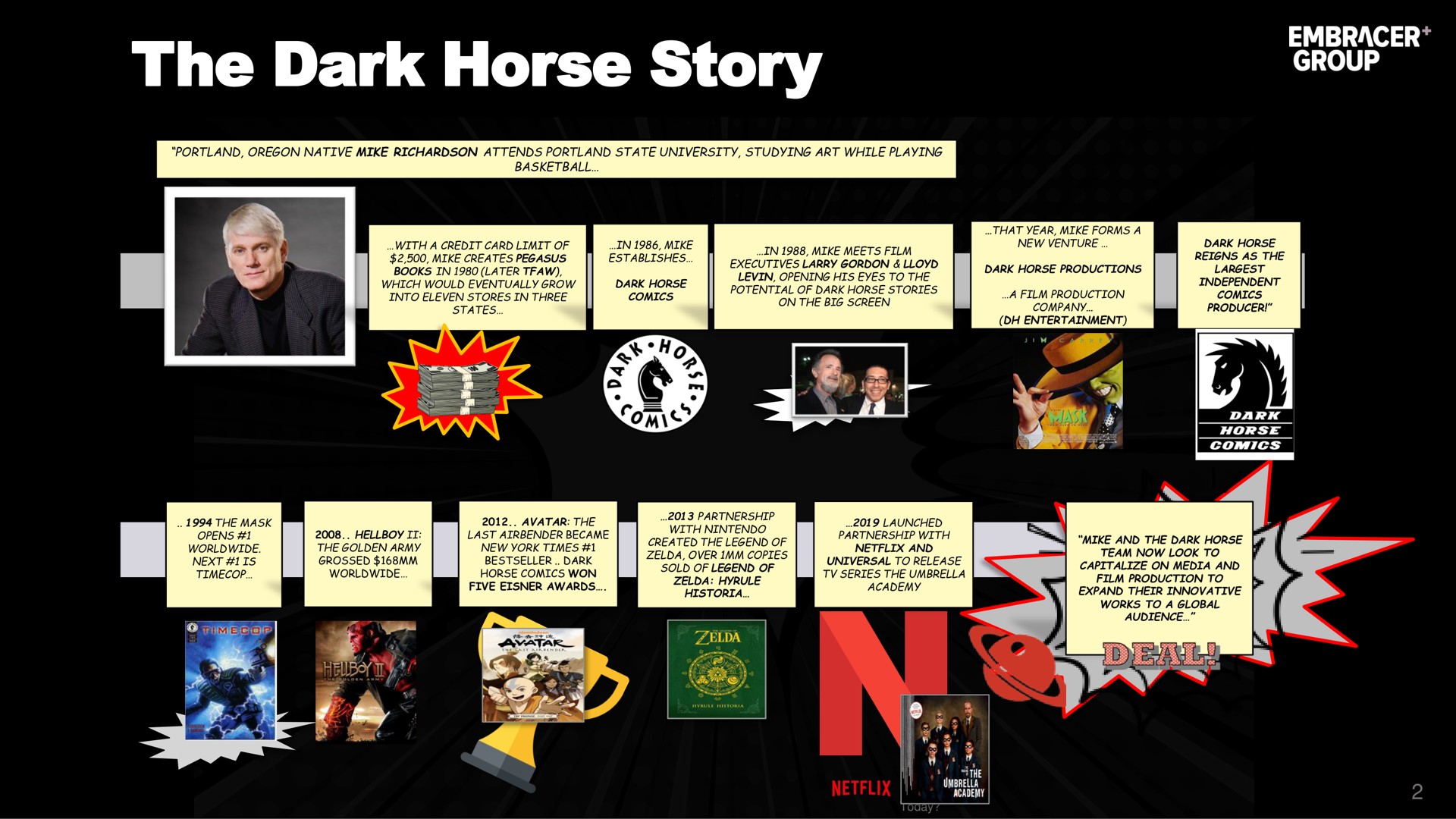 the dark horse story | Embracer Group