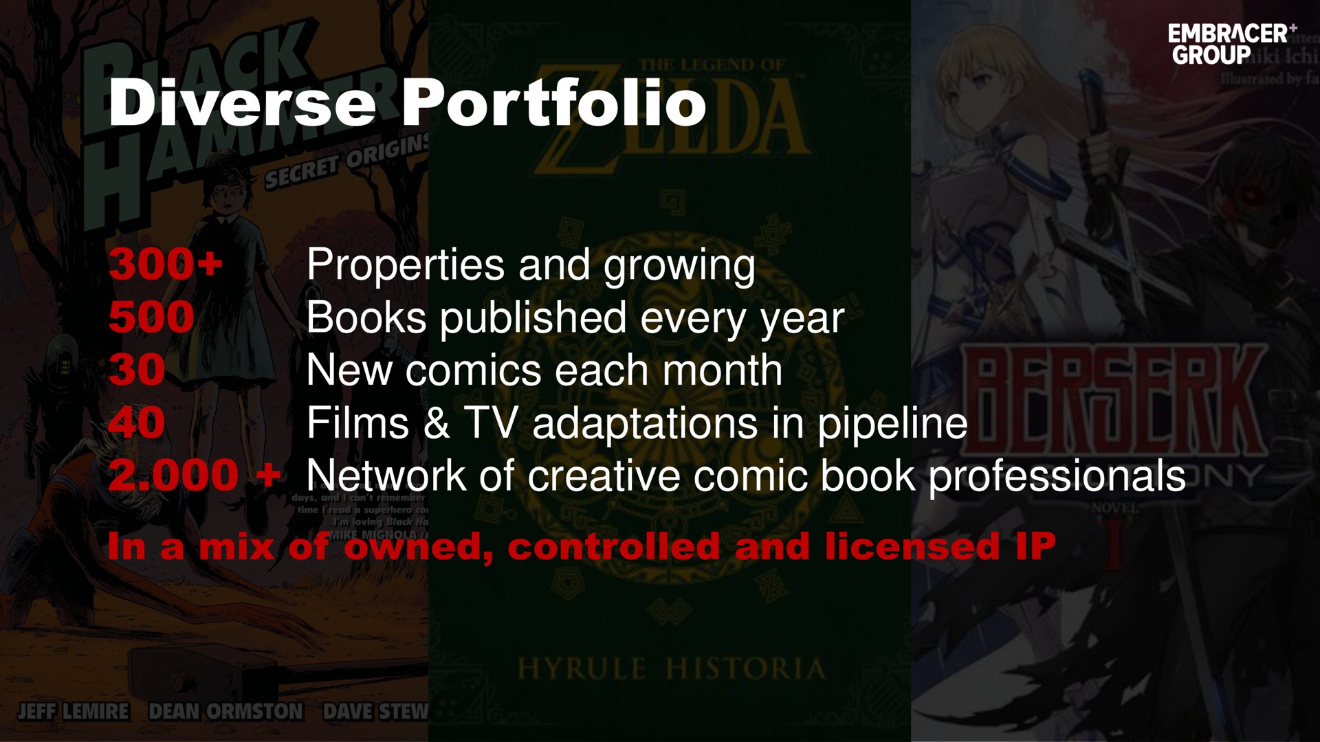 diverse portfolio properties and growing books published every year new comics each month films adaptations in pipeline network of creative comic book professionals in a mix of owned controlled and licensed | Embracer Group