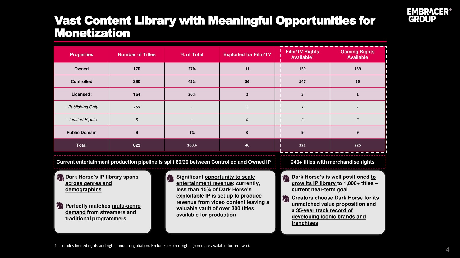 vast content library with meaningful opportunities for | Embracer Group