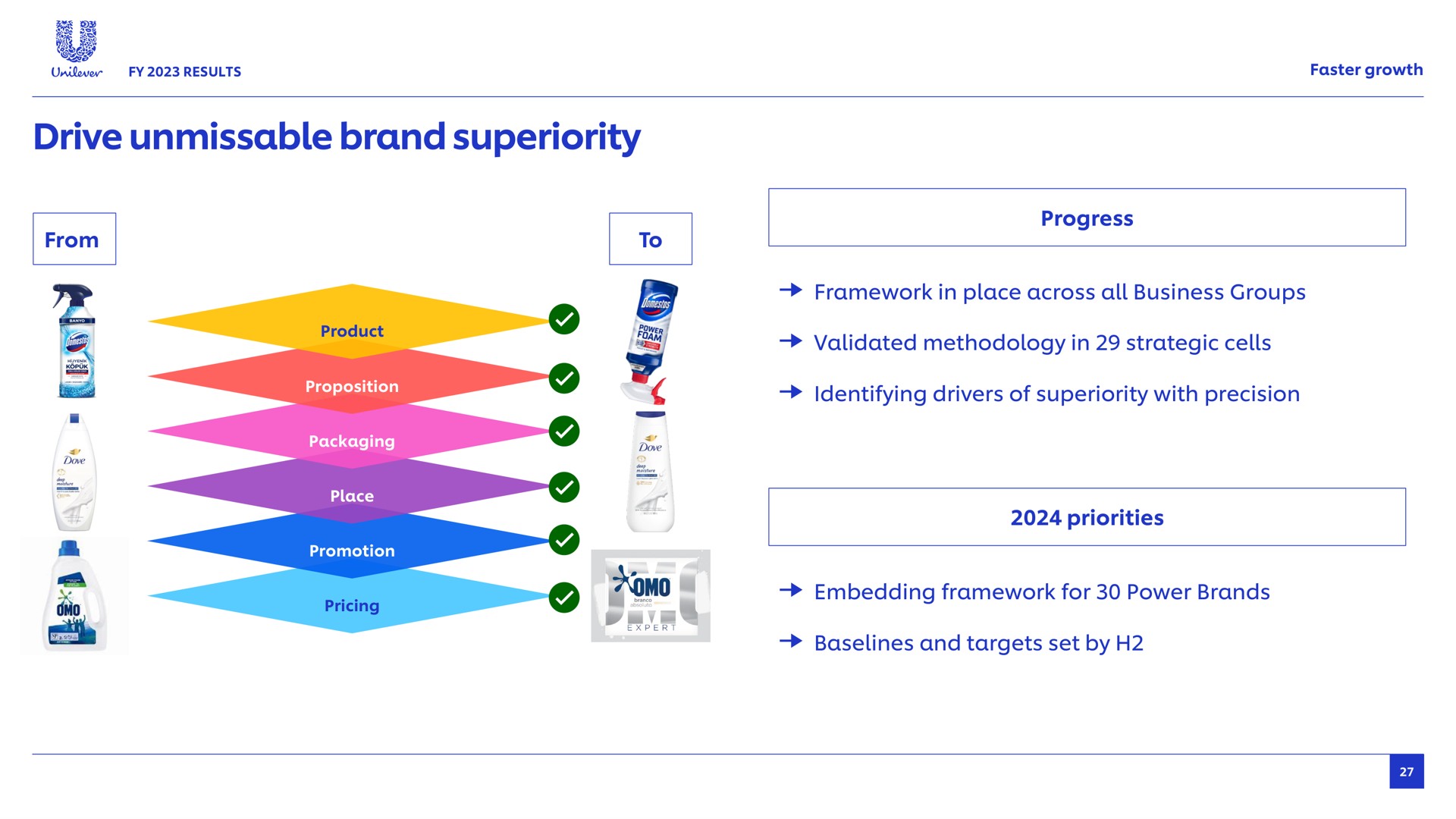 drive unmissable brand superiority results faster growth from to progress proposition packaging place promotion framework in place across all business groups validated methodology in strategic cells identifying drivers of with precision priorities embedding framework for power brands and targets set by | Unilever