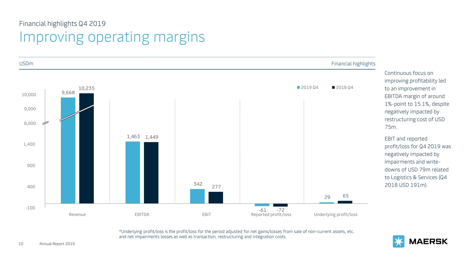improving operating margins | Maersk