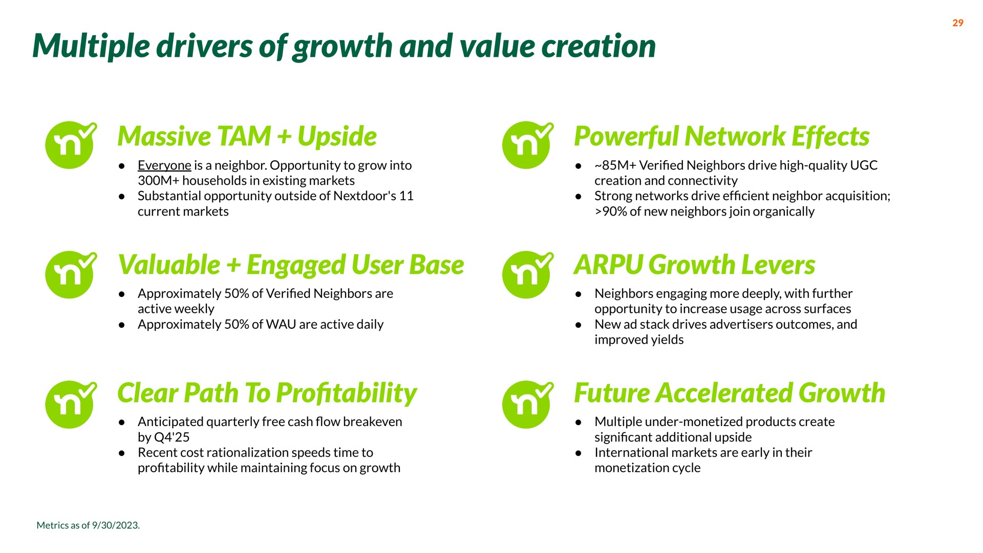 multiple drivers of growth and value creation massive tam upside powerful network effects valuable engaged user base growth levers clear path to pro future accelerated growth | Nextdoor