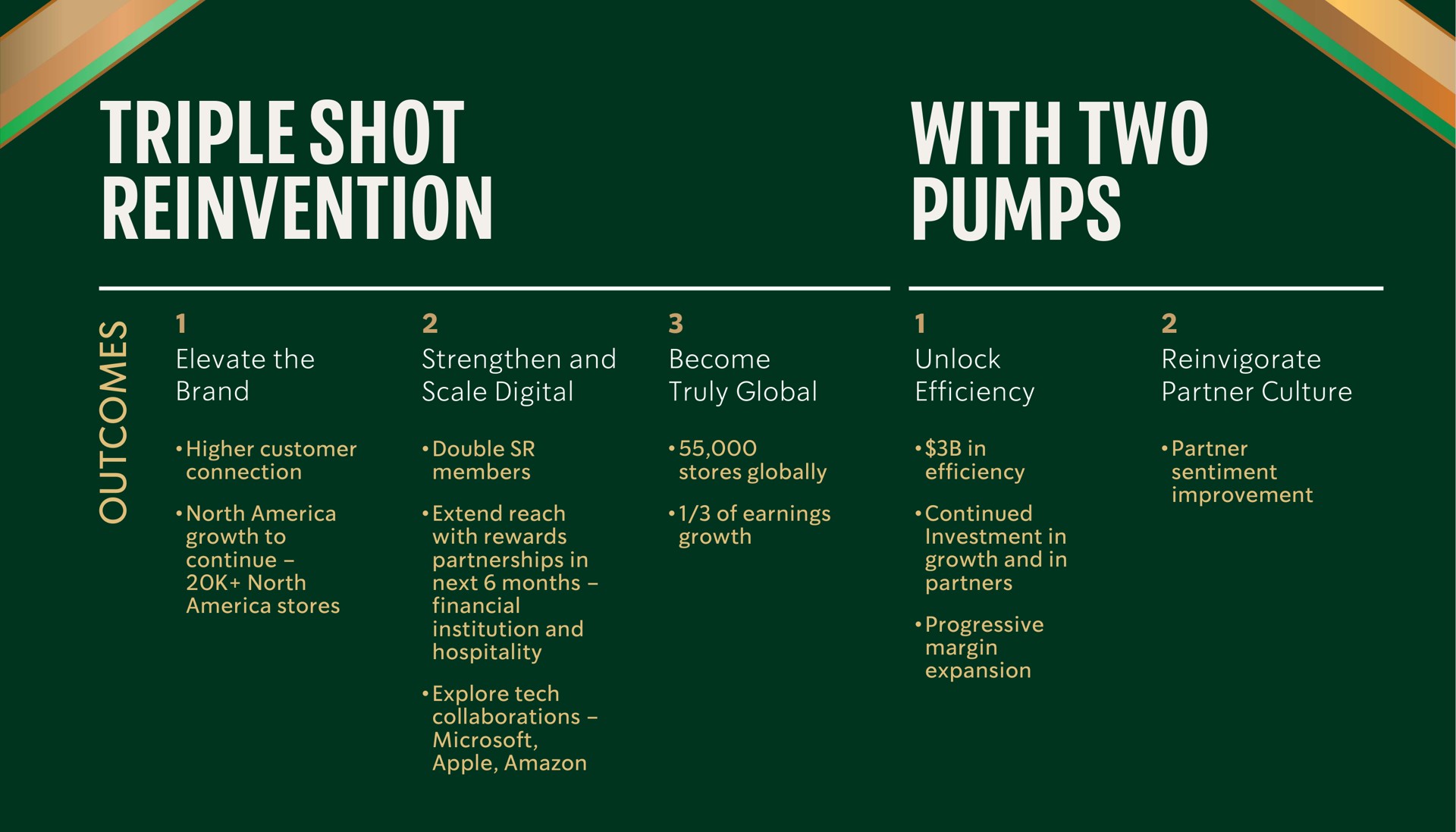 triple shot reinvention with two pumps | Starbucks