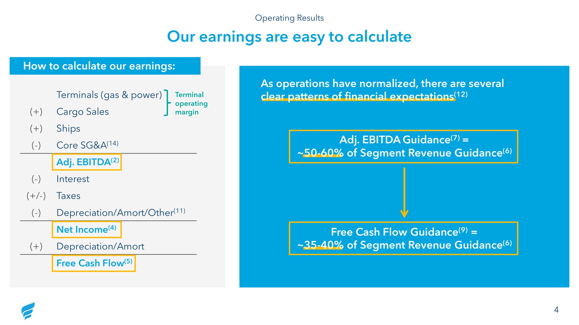our earnings are easy to calculate how to calculate our earnings as operations have normalized there are several clear patterns of financial expectations guidance of segment revenue guidance free cash flow guidance of segment revenue guidance terminals gas power terminal core a ford yor reve depreciation amort | NewFortress Energy