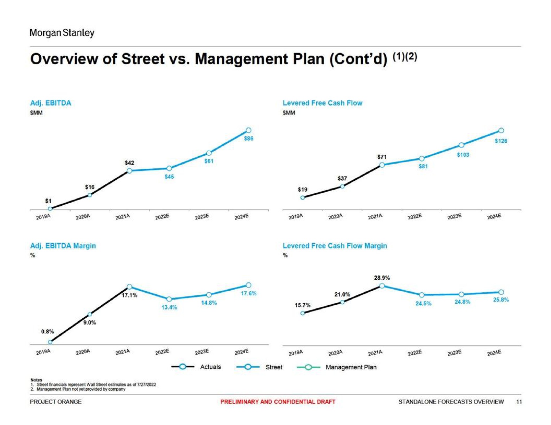 overview of street management plan | Morgan Stanley