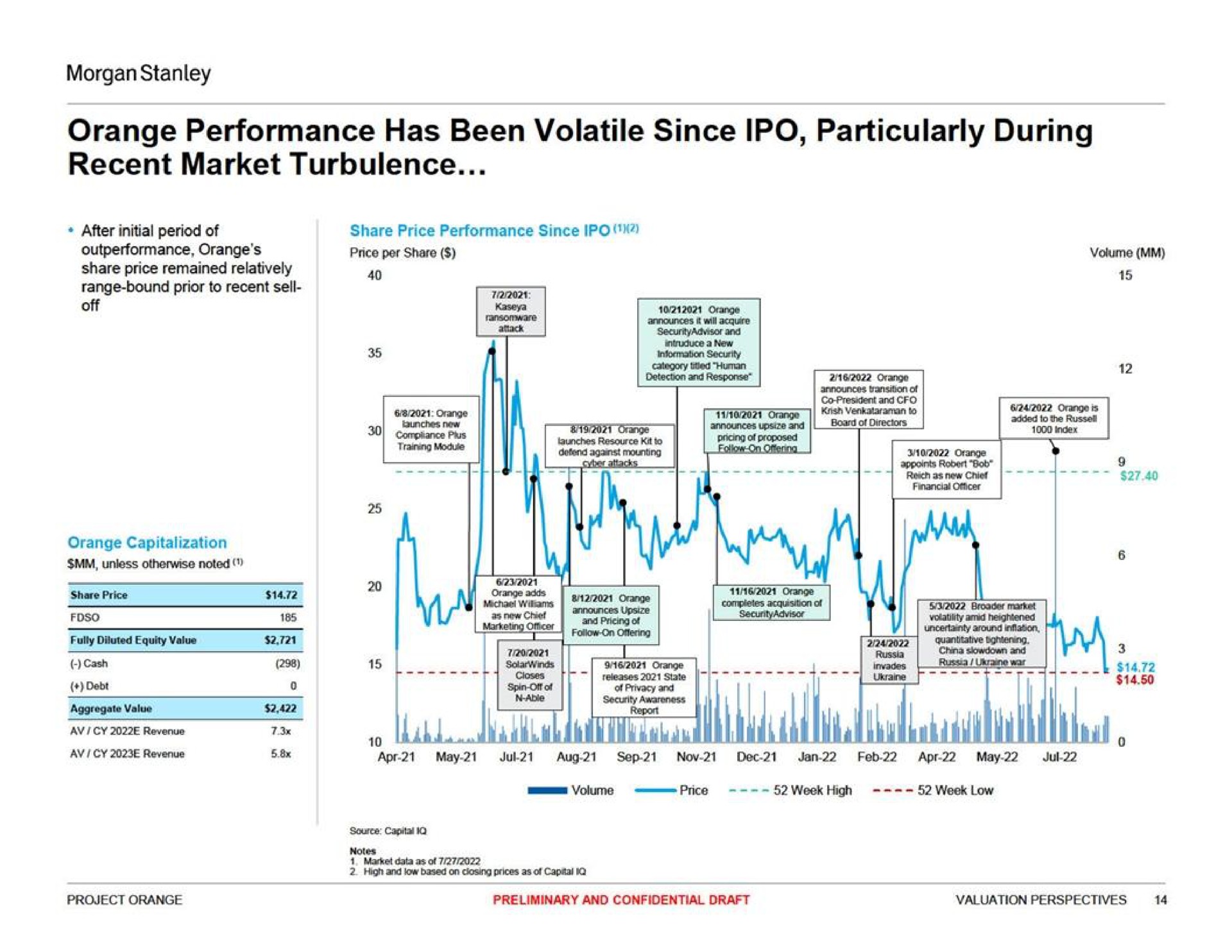 orange performance has been volatile since particularly during recent market turbulence i ill | Morgan Stanley