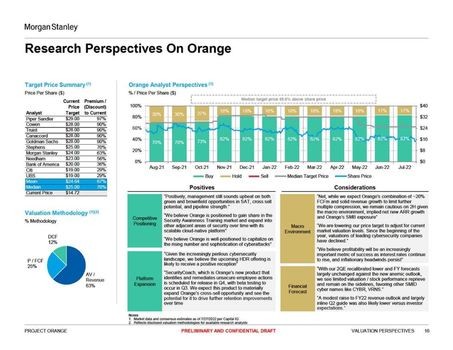 research perspectives on orange | Morgan Stanley