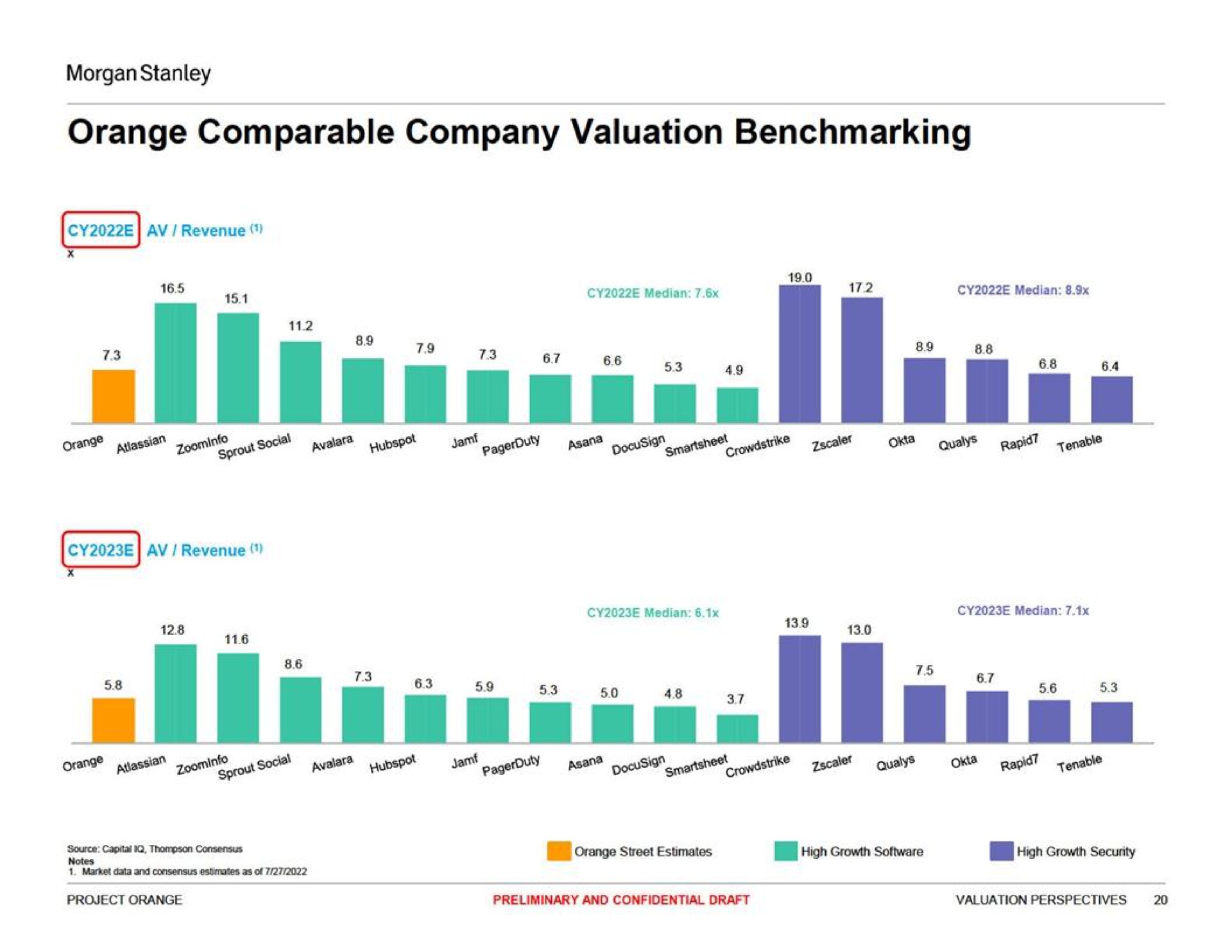 orange comparable company valuation | Morgan Stanley