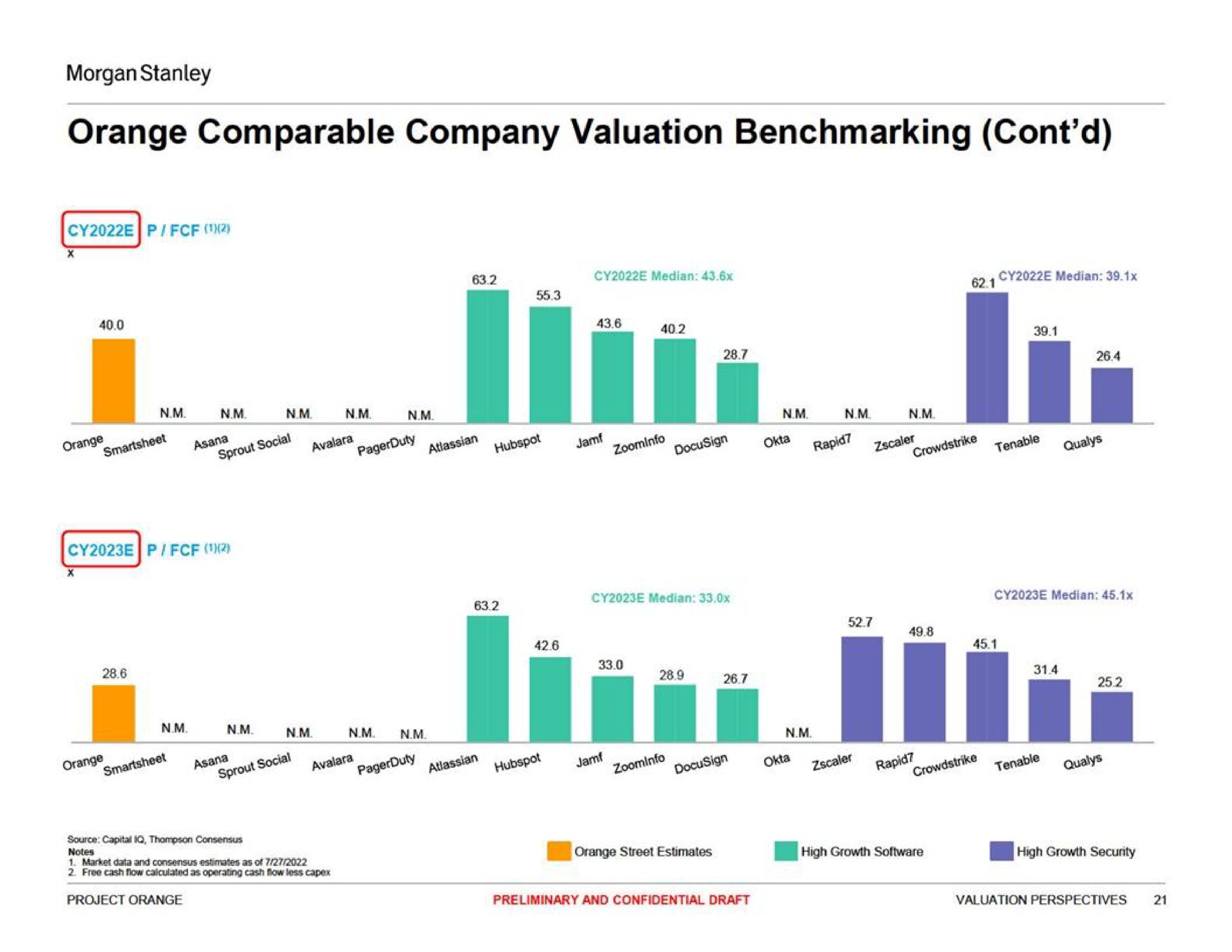 orange comparable company valuation | Morgan Stanley