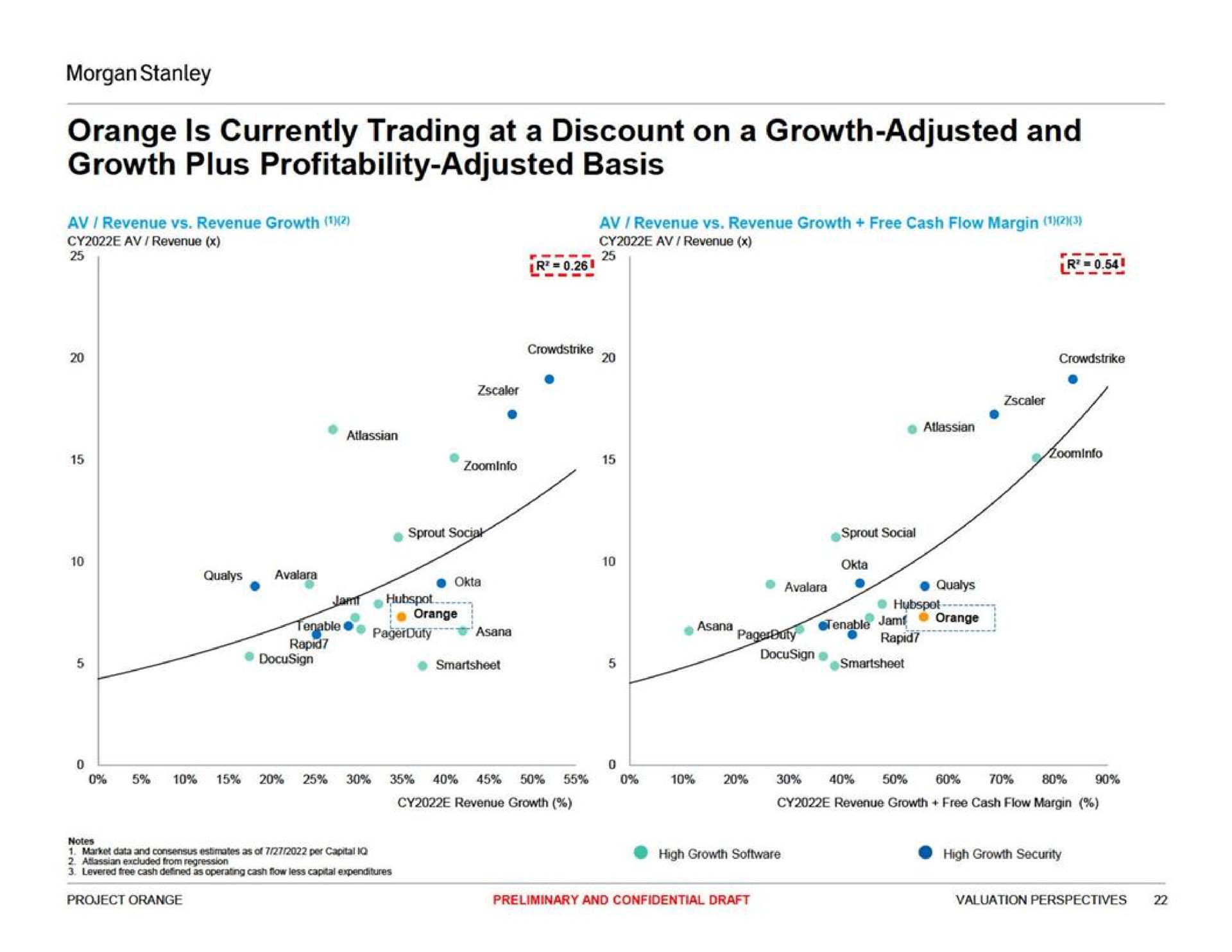 orange is currently trading at a discount on a growth adjusted and growth plus profitability adjusted basis ase | Morgan Stanley