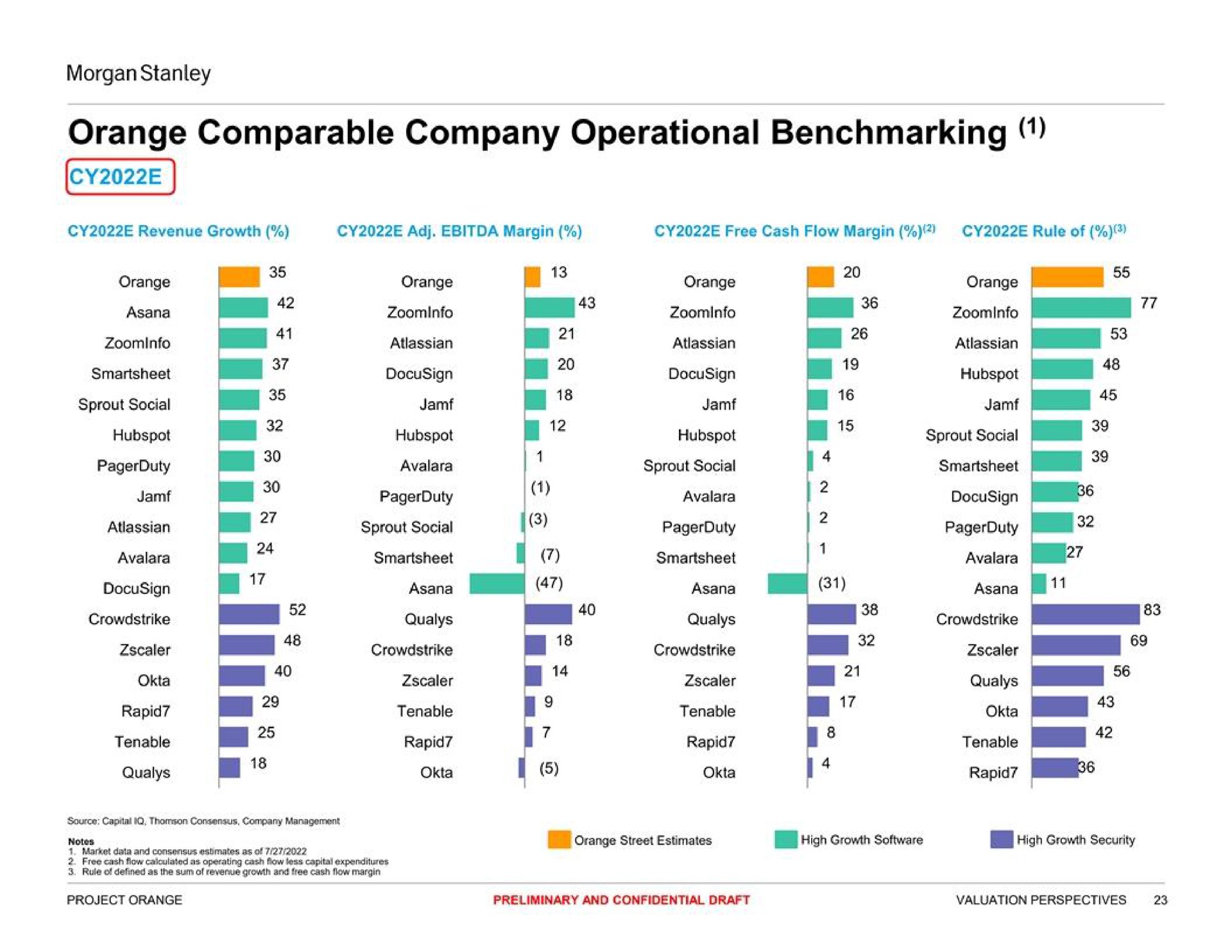 orange comparable company operational | Morgan Stanley