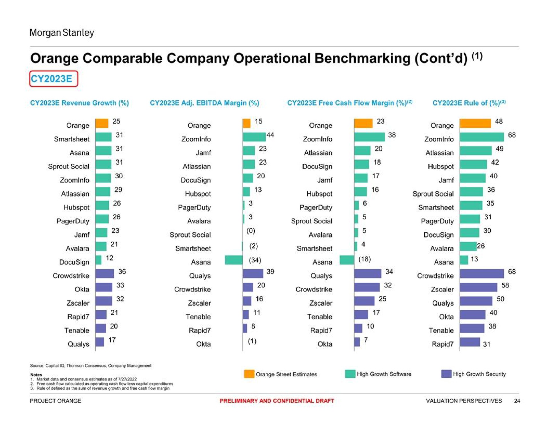 orange comparable company operational | Morgan Stanley