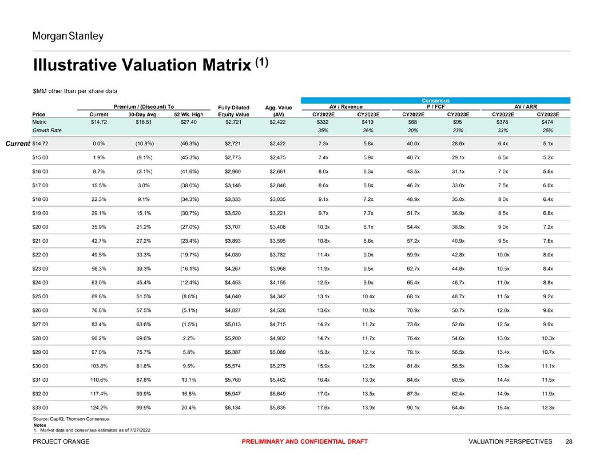 illustrative valuation matrix | Morgan Stanley