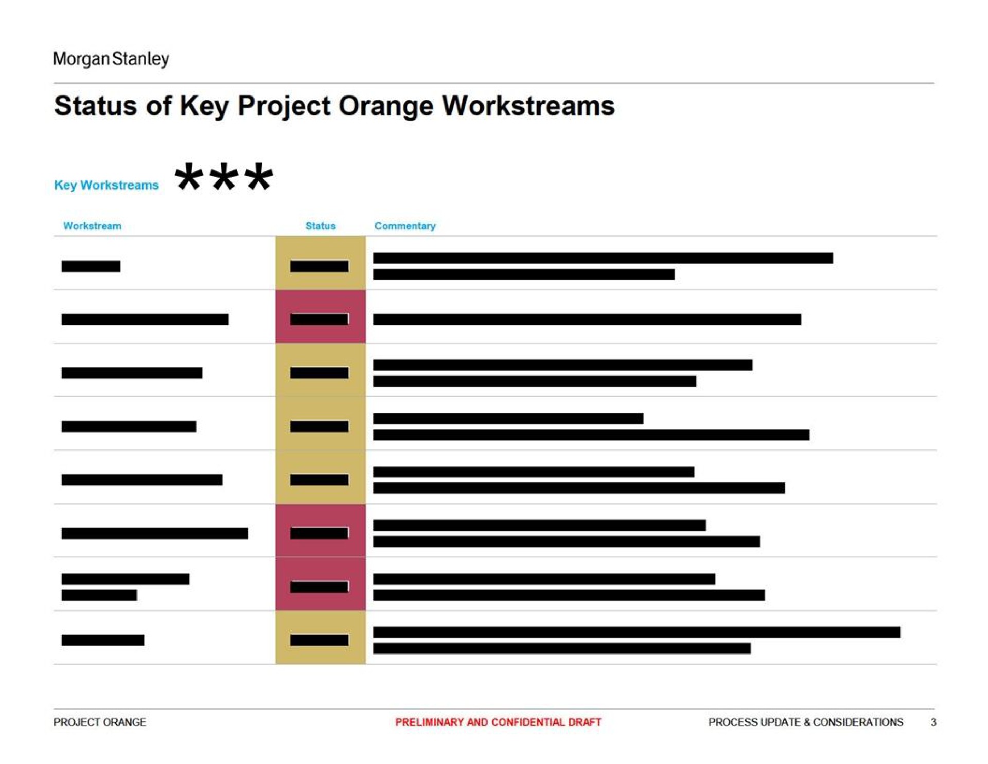 status of key project orange | Morgan Stanley