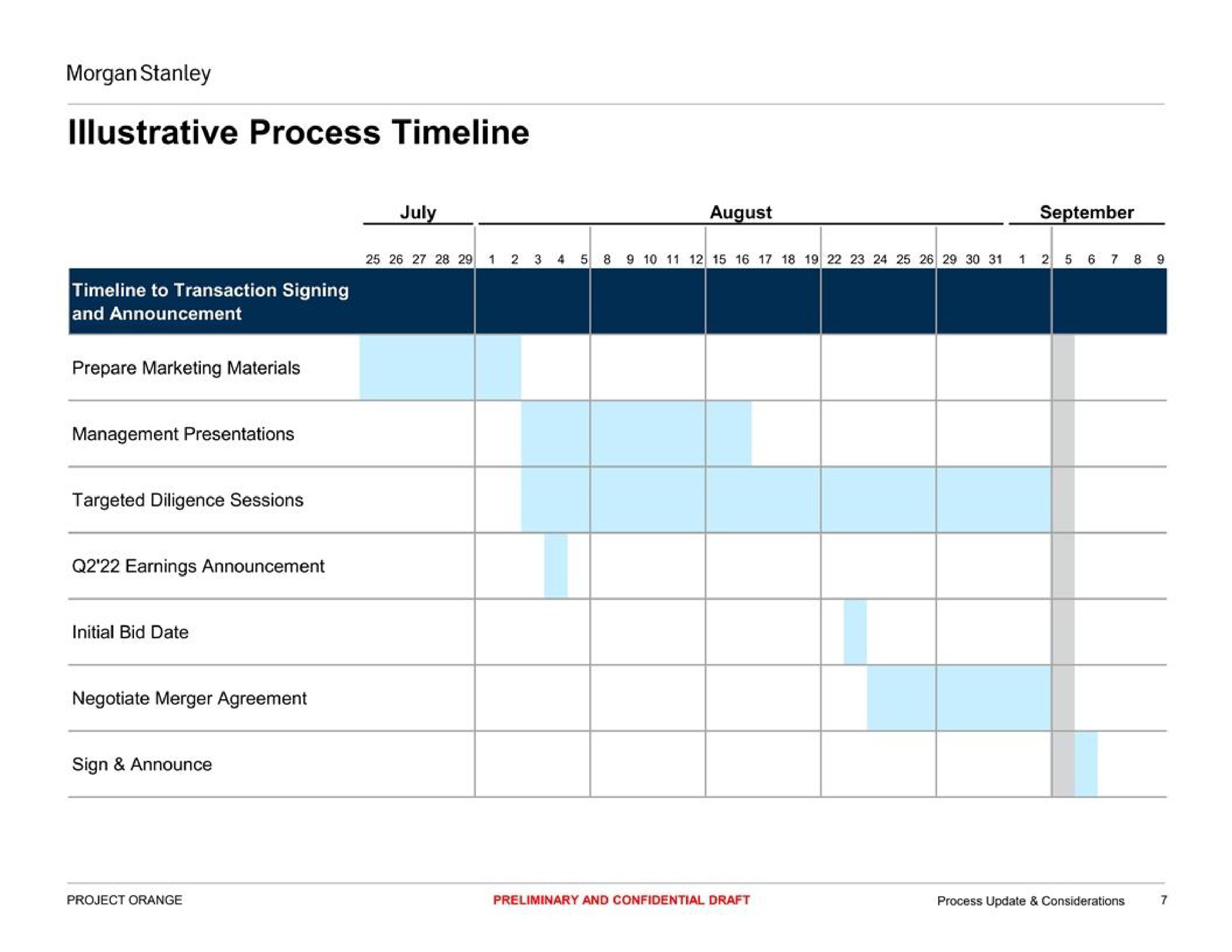 illustrative process | Morgan Stanley