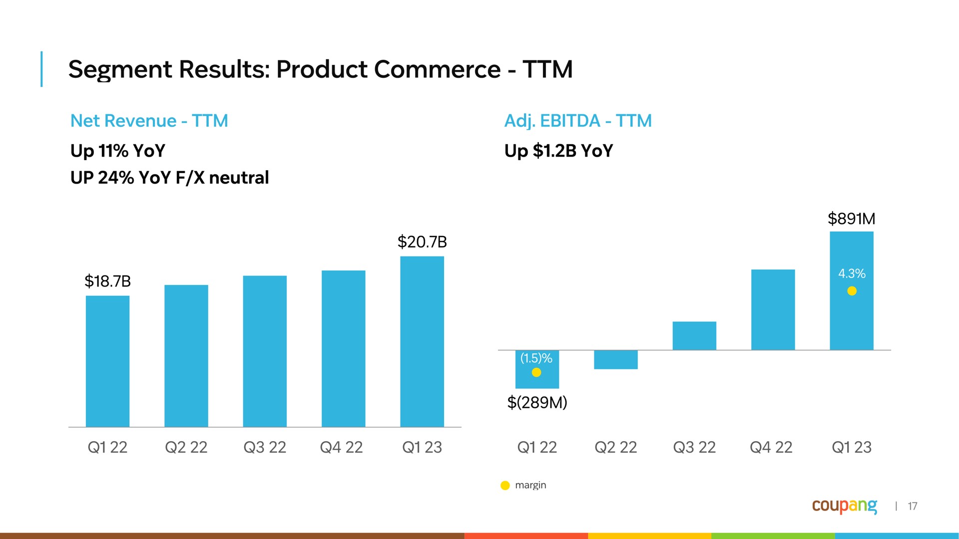 segment results product commerce | Coupang