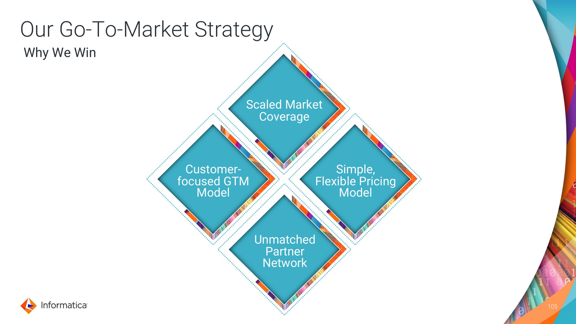 our go to market strategy why we win | Informatica