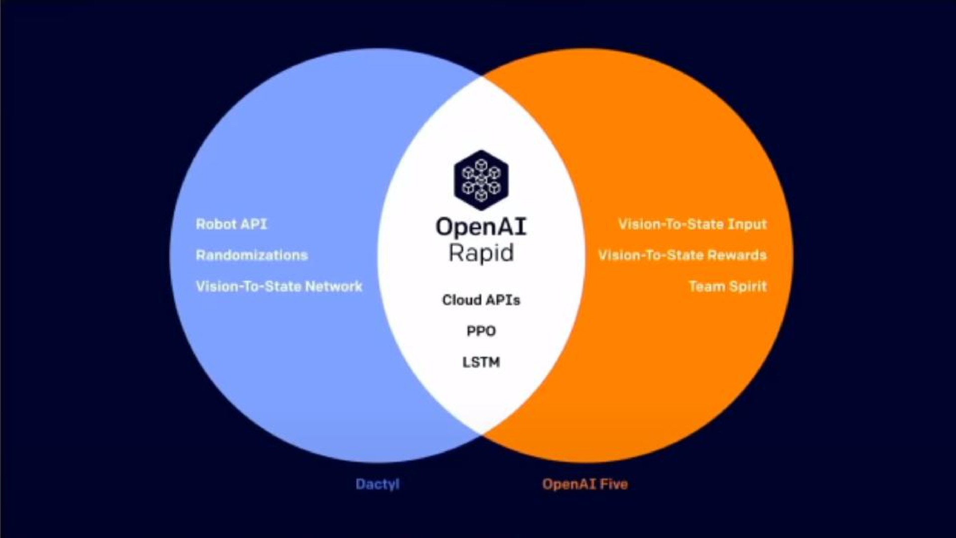 a rapid | OpenAI