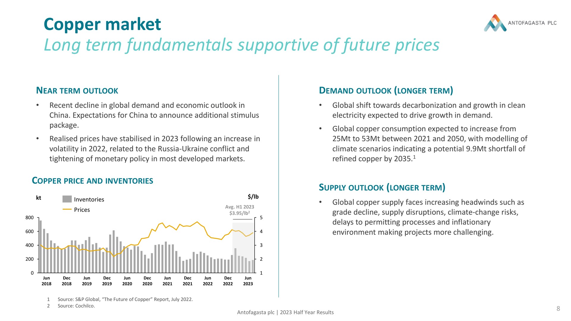 copper market long term fundamentals supportive of future prices | Antofagasta