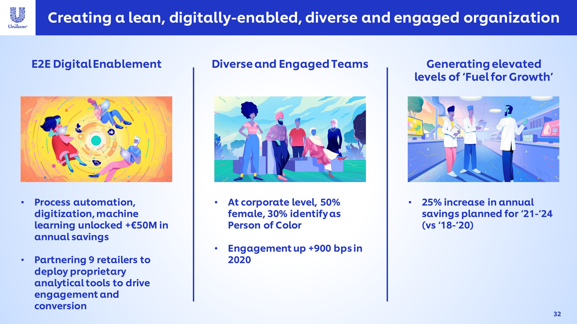 creating a lean digitally enabled diverse and engaged organization | Unilever