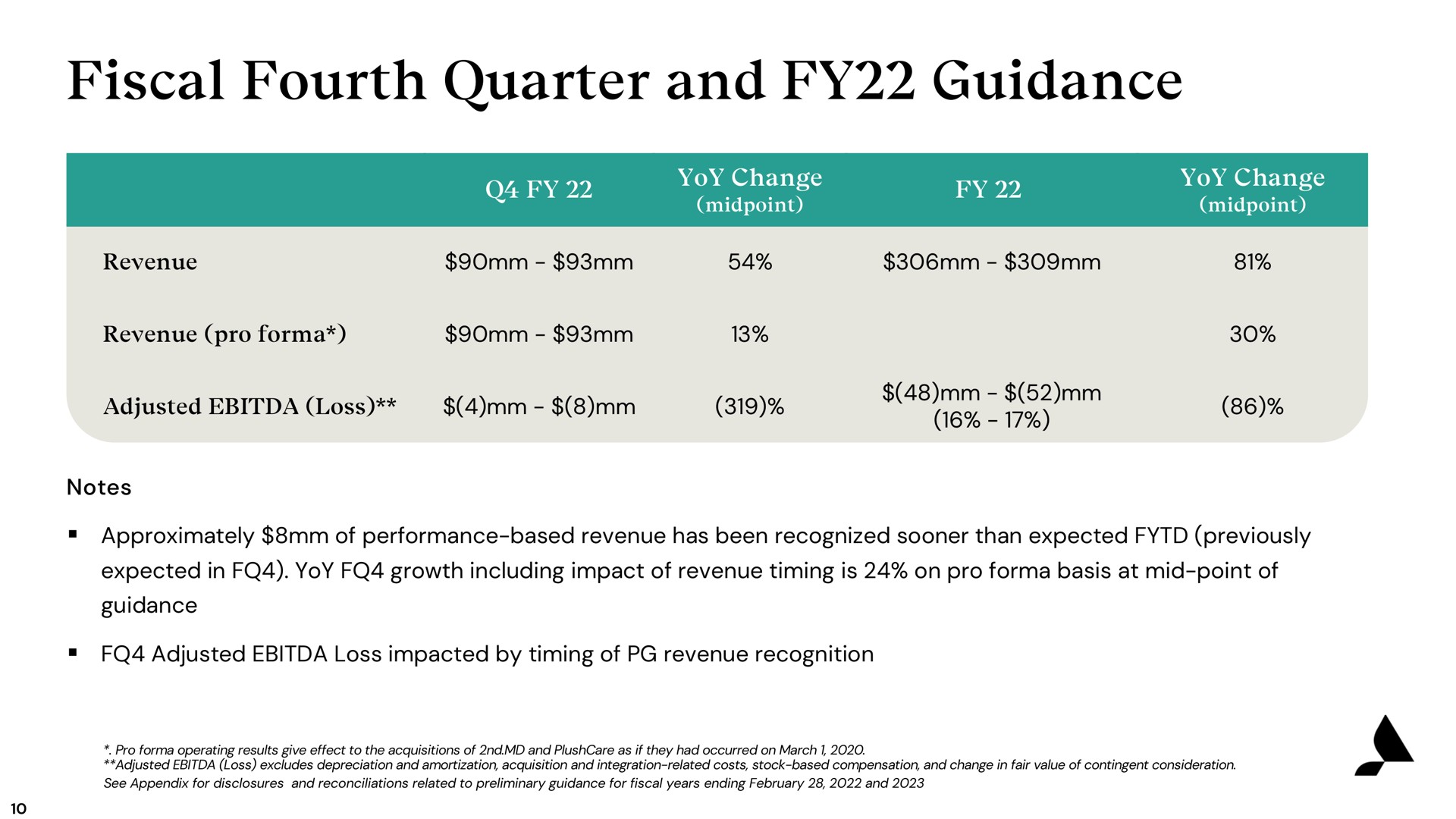 fiscal fourth quarter and guidance sere | Accolade
