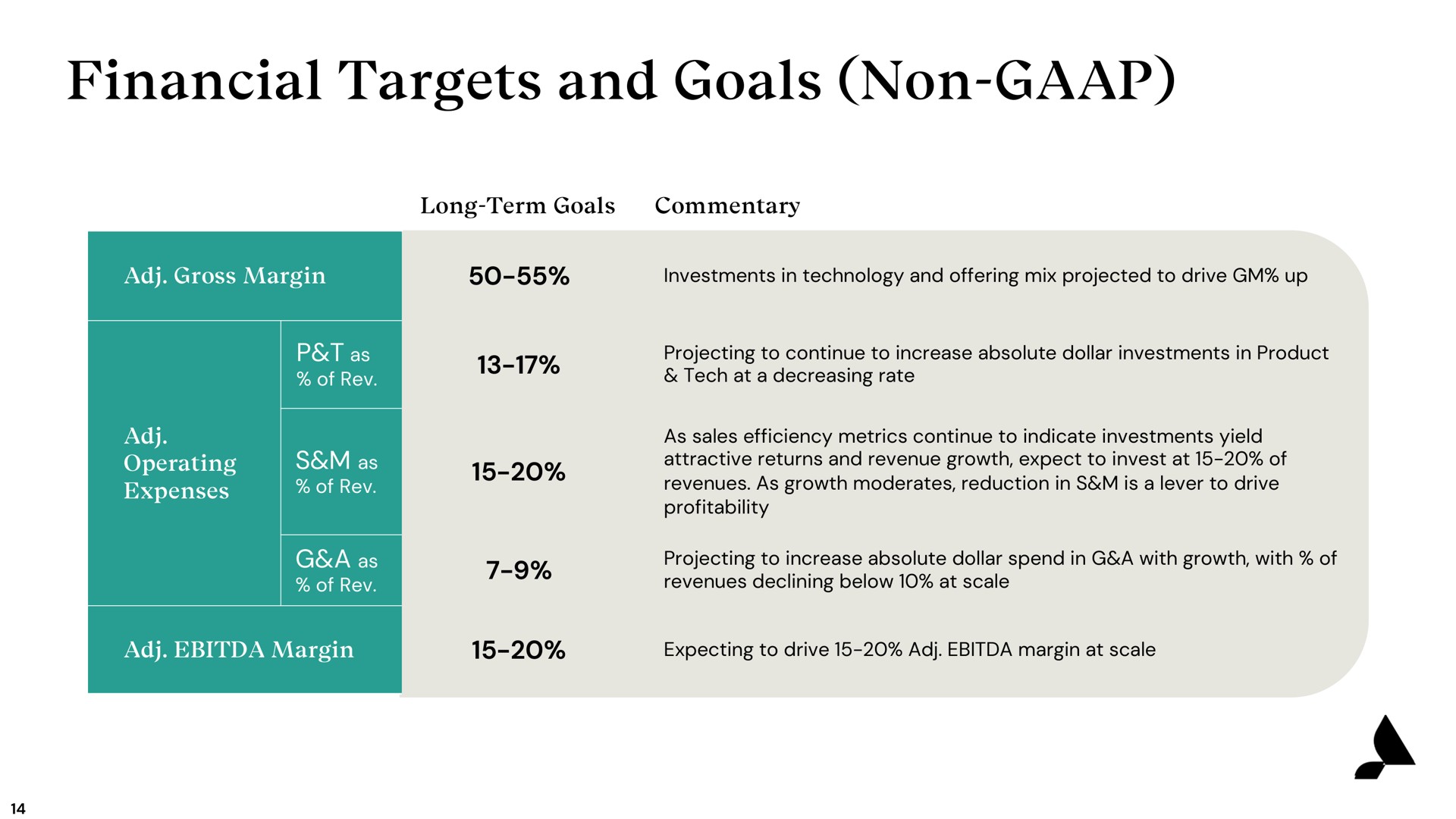 financial targets and goals non | Accolade
