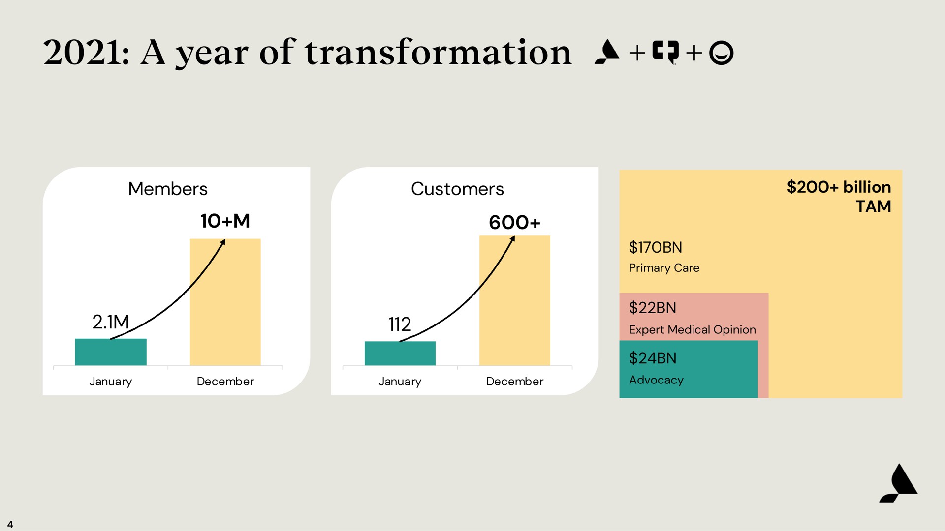 a year of transformation | Accolade