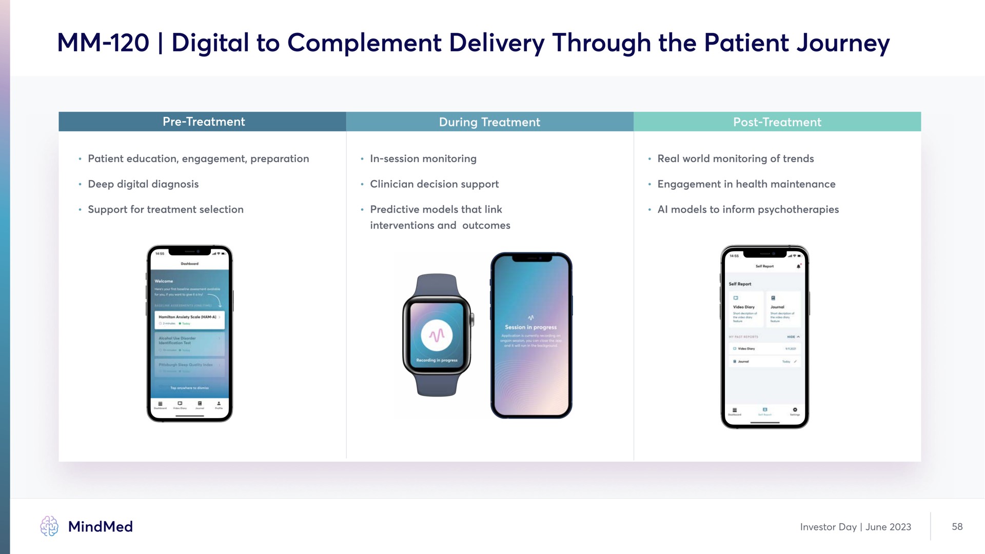 digital to complement delivery through the patient journey | MindMed