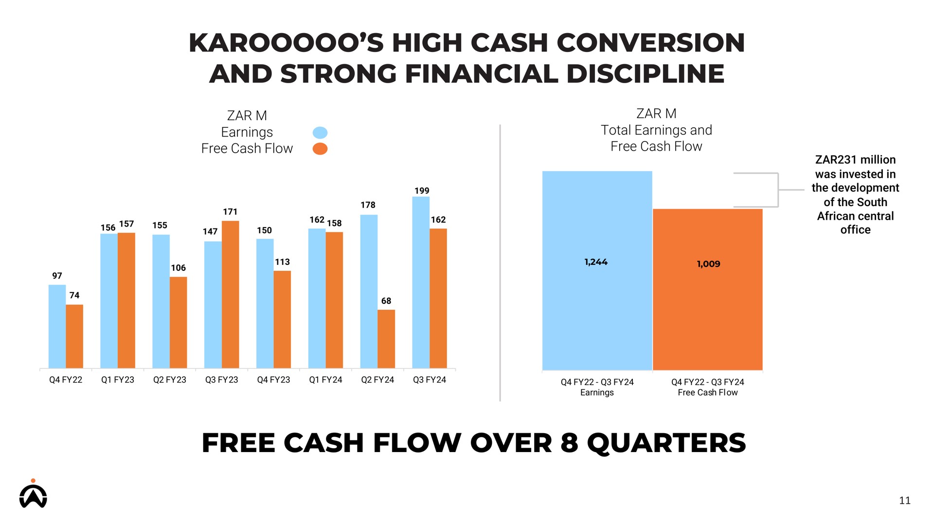 high cash conversion and strong financial discipline free cash flow over quarters | Karooooo
