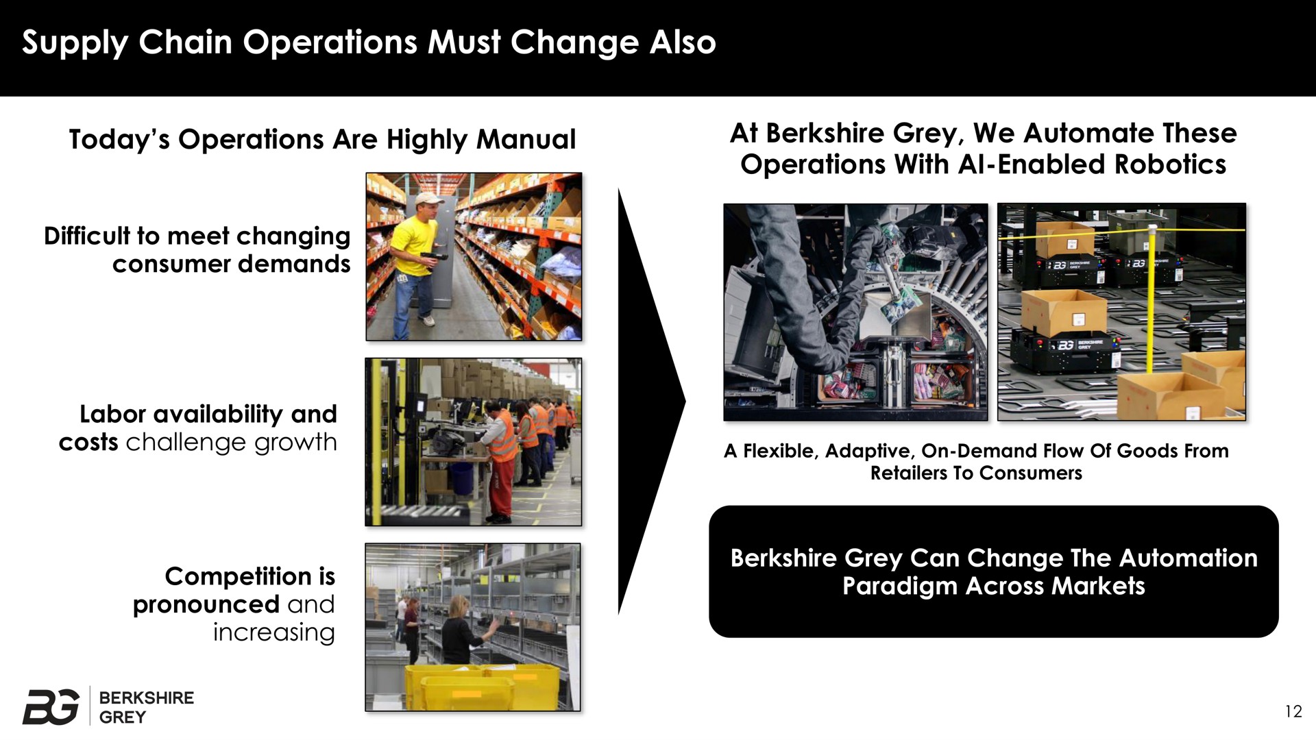 supply chain operations must change also today operations are highly manual at grey we these operations with enabled | Berkshire Grey