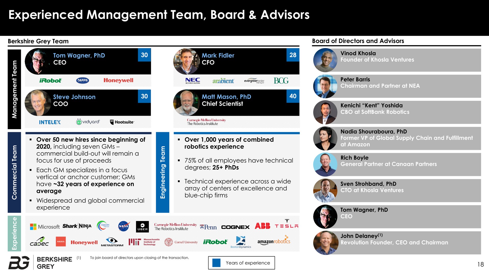 experienced management team board advisors | Berkshire Grey
