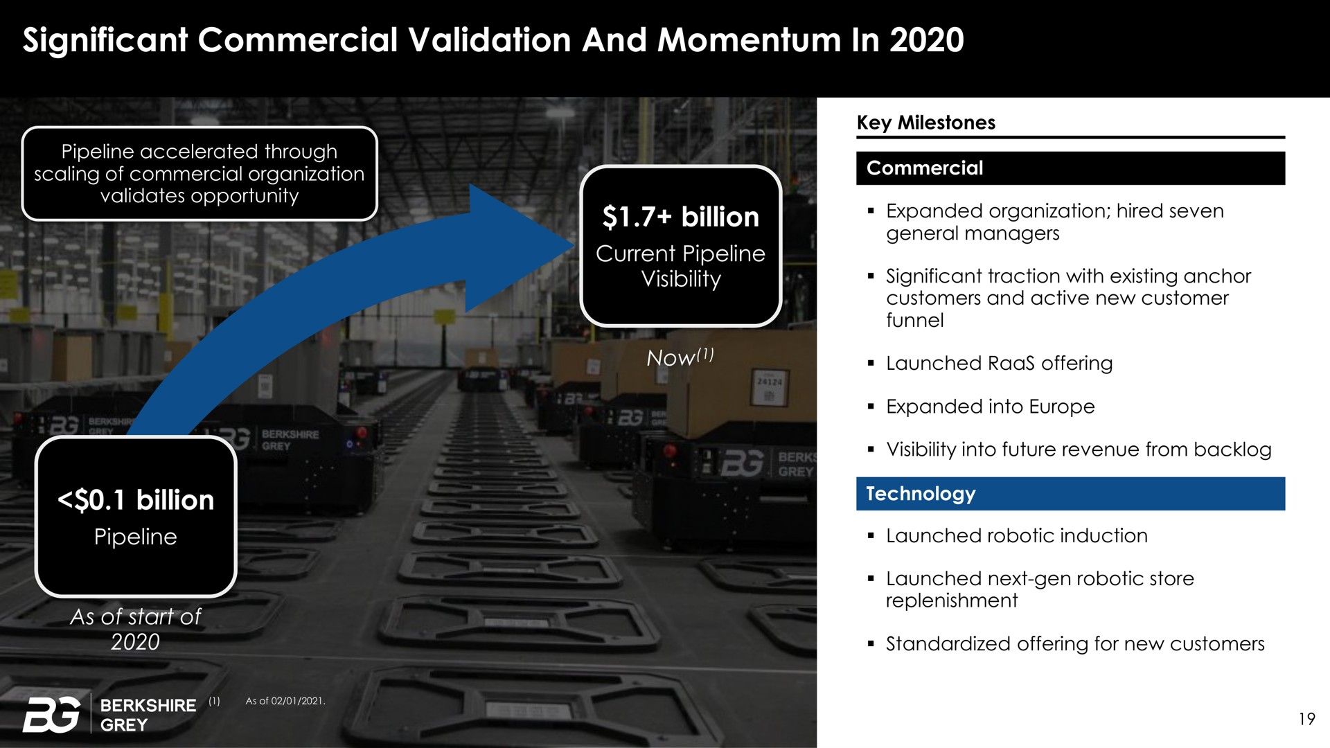 significant commercial validation and momentum in billion billion | Berkshire Grey