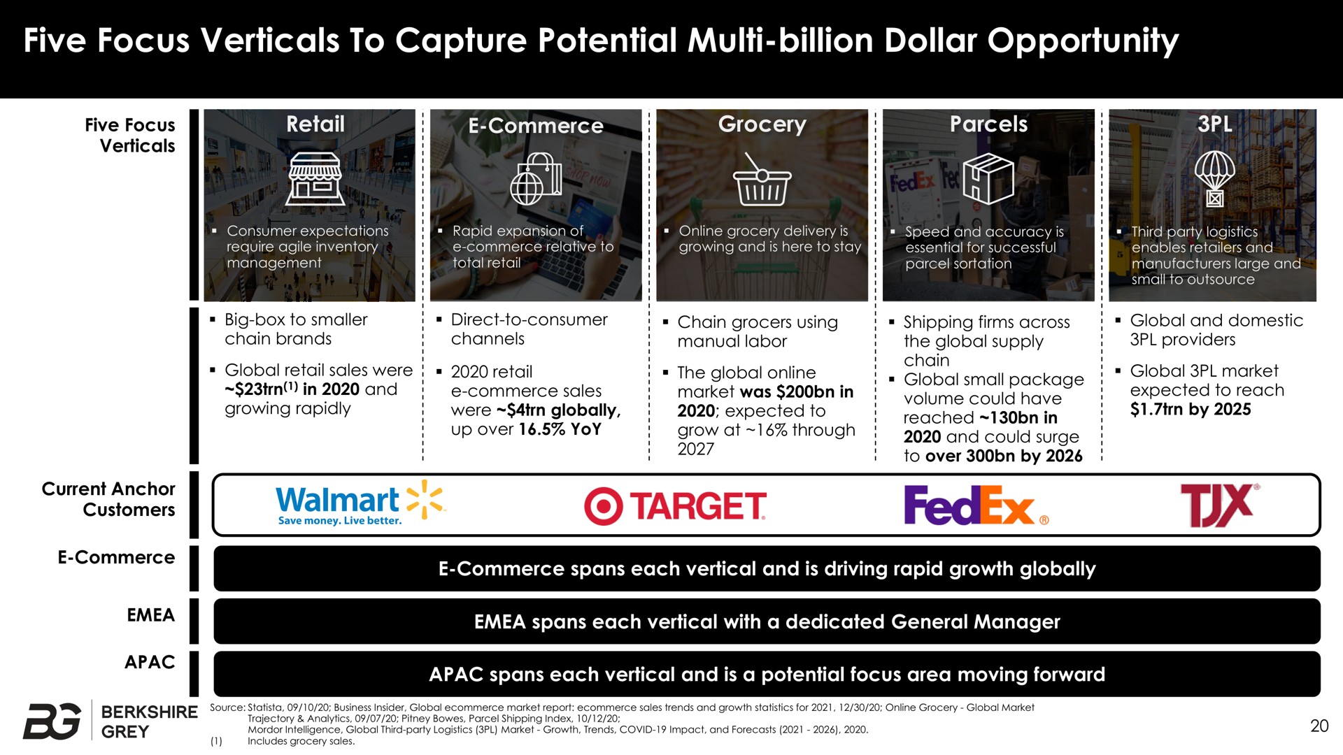 five focus verticals to capture potential billion dollar opportunity at target fed | Berkshire Grey